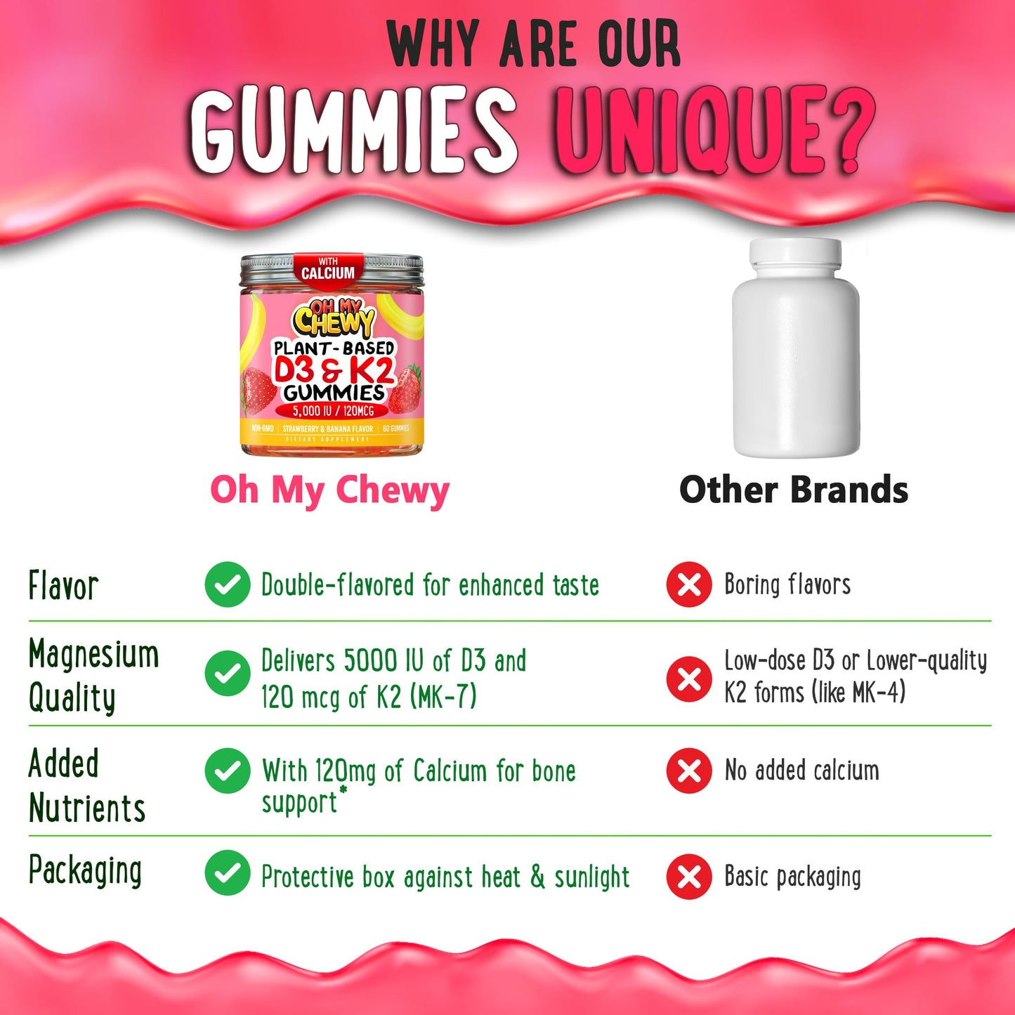 OH MY CHEWY Center-Filled Vitamin D3 K2 & Calcium Gummies, 120 Count