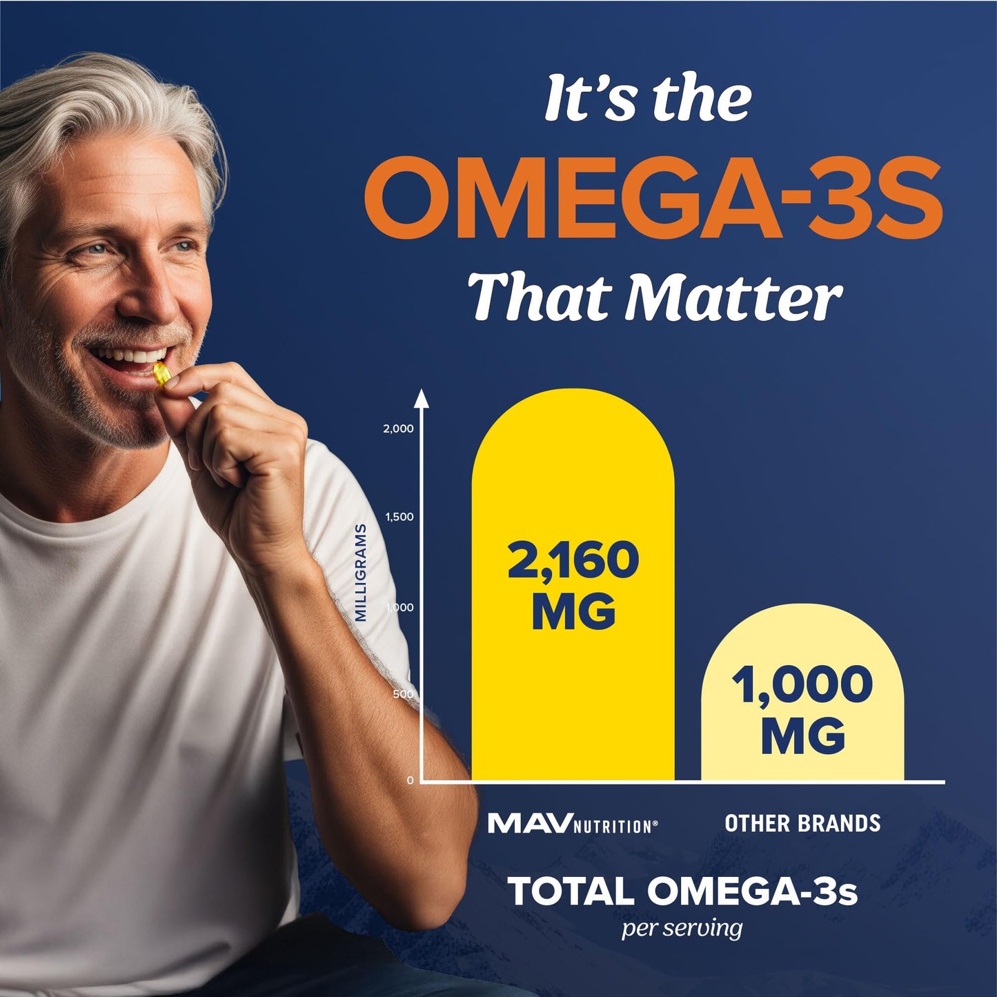 MAV NUTRITION Triple Strength Omega-3 Fish Oil Softgels 180 Count