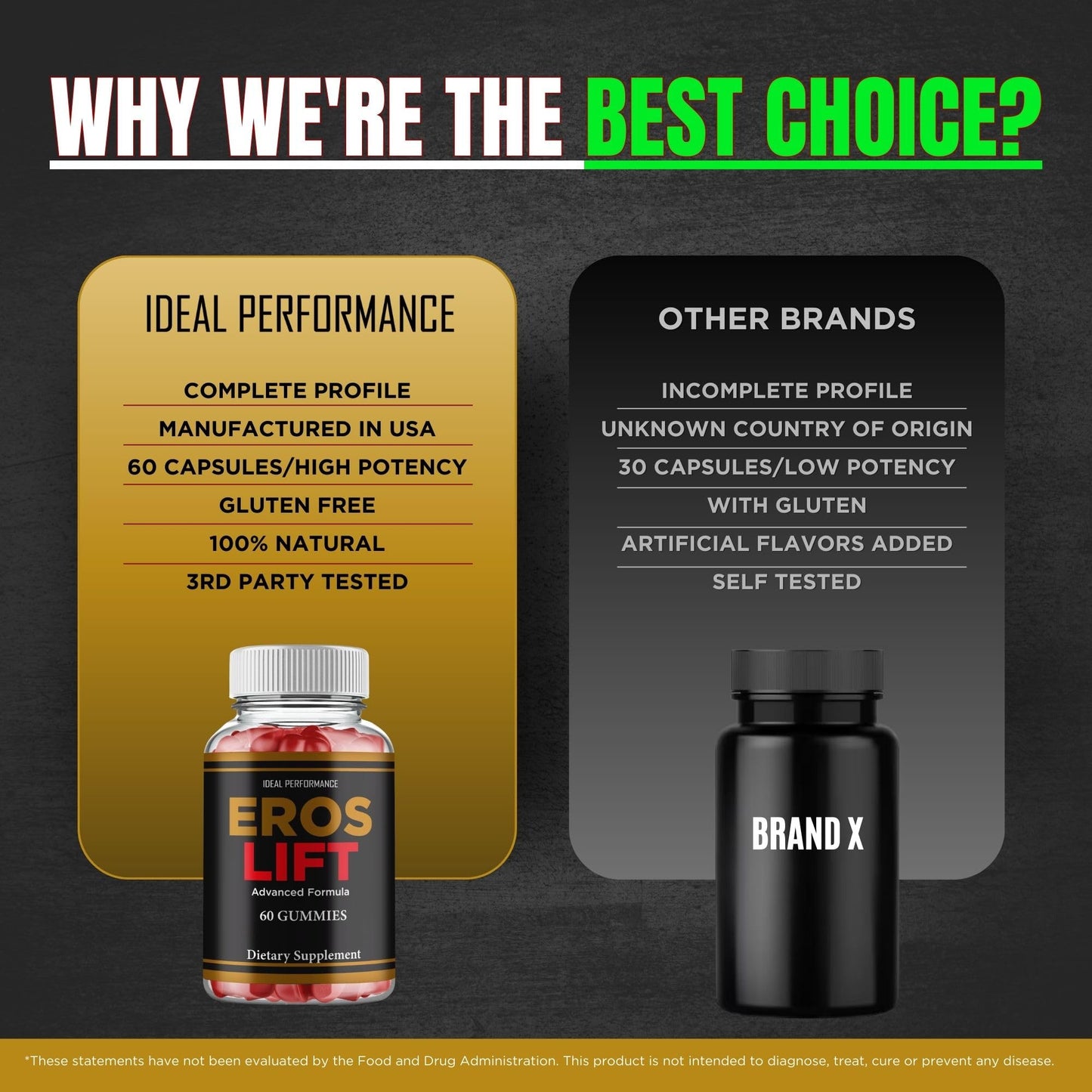 IDEAL PERFORMANCE Eros Lift Gummies 180 Count