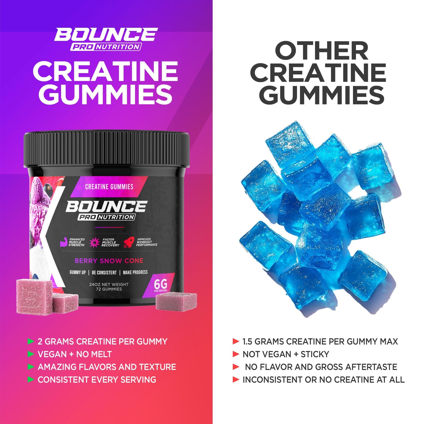 Bounce Pro Creatine Monohydrate Gummies, 51 Count