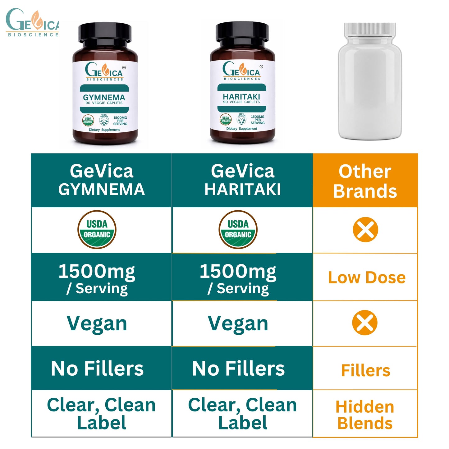 GeVica Biosciences Haritaki + Gymnema Bundle Caplets 180