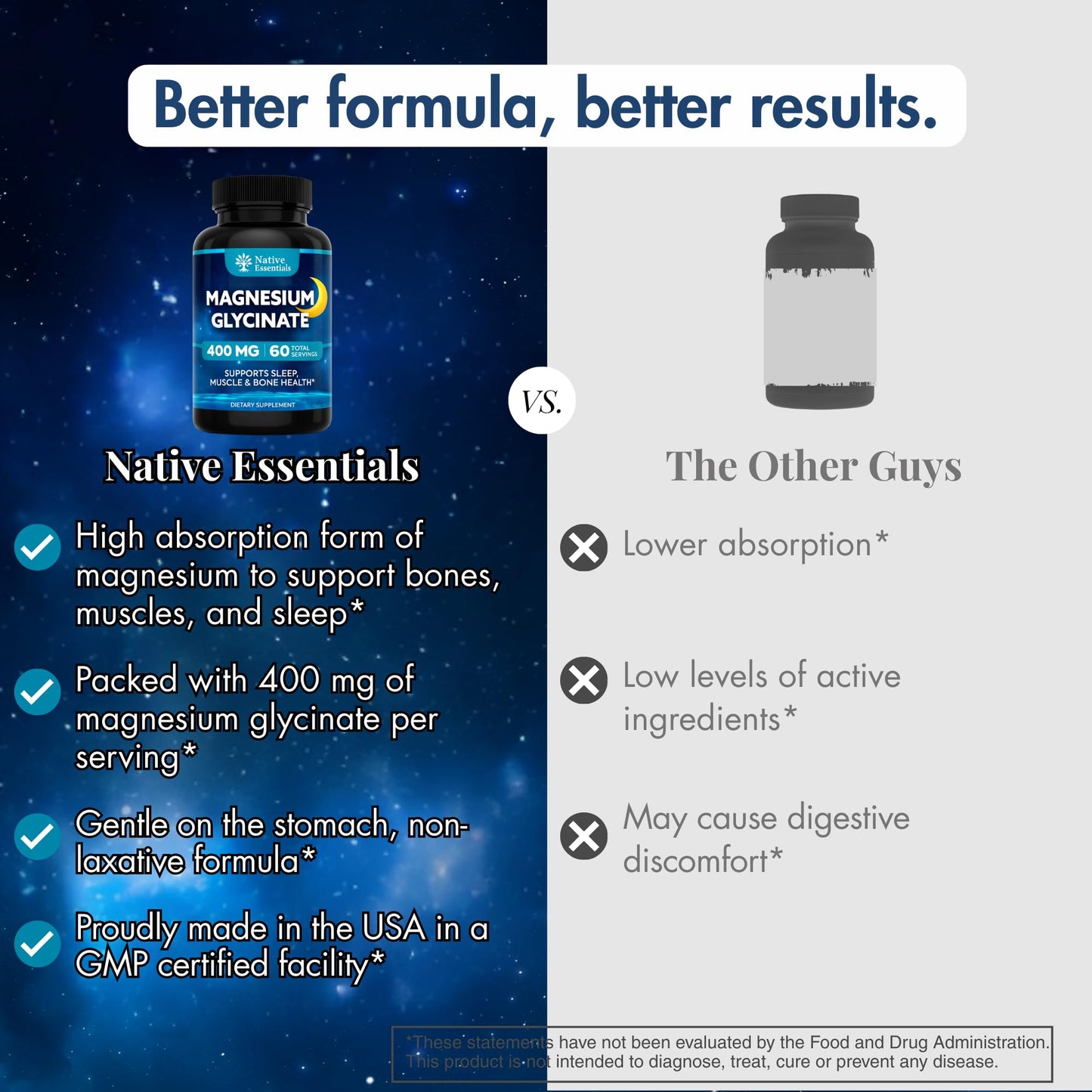 Native Essentials Magnesium Glycinate 400mg Capsule, 120 Count