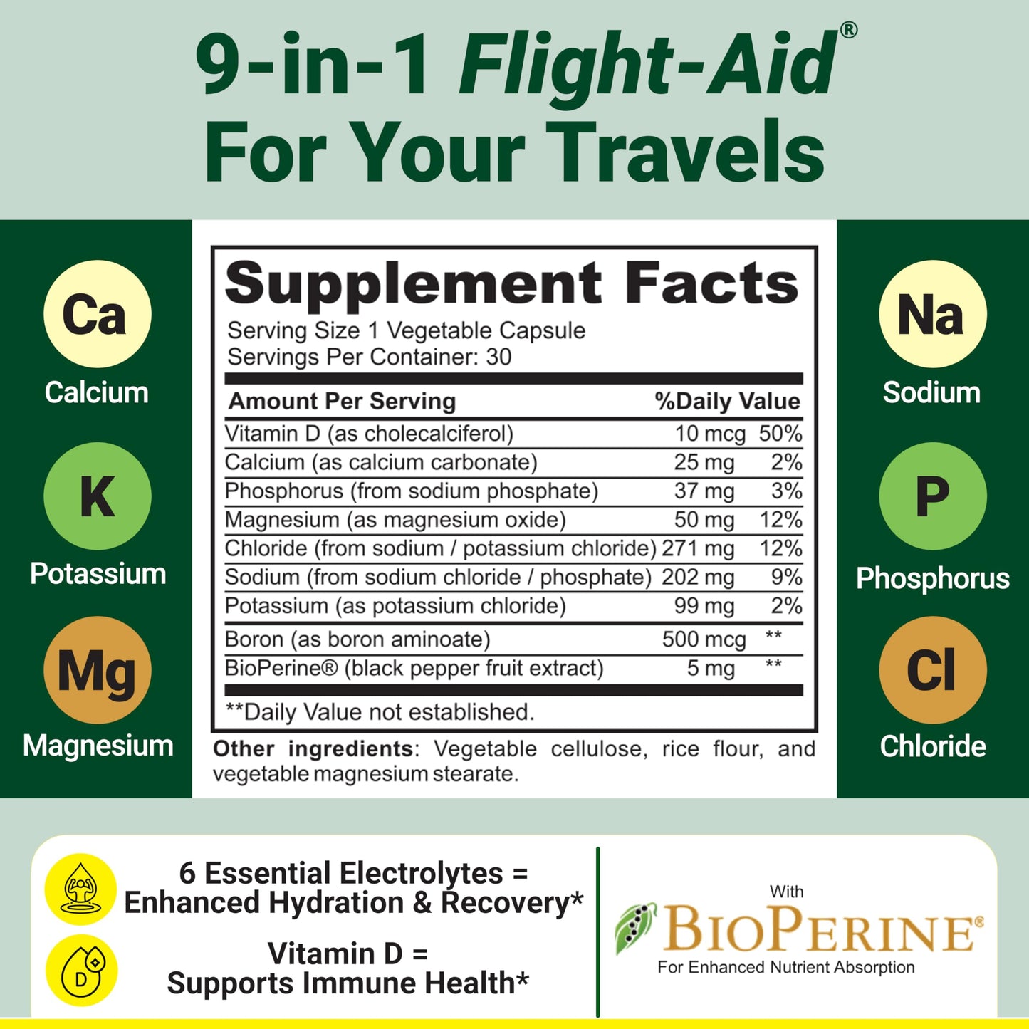 Flydrate Flight-Aid Replenishing Electrolyte Hydration Capsules, 30 Capsules