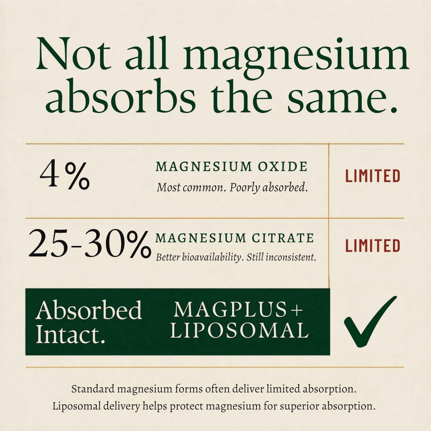Plus+Ultra Magnesium L-Threonate with Apigenin, Valerian Root & L-Theanine, 60 Capsules
