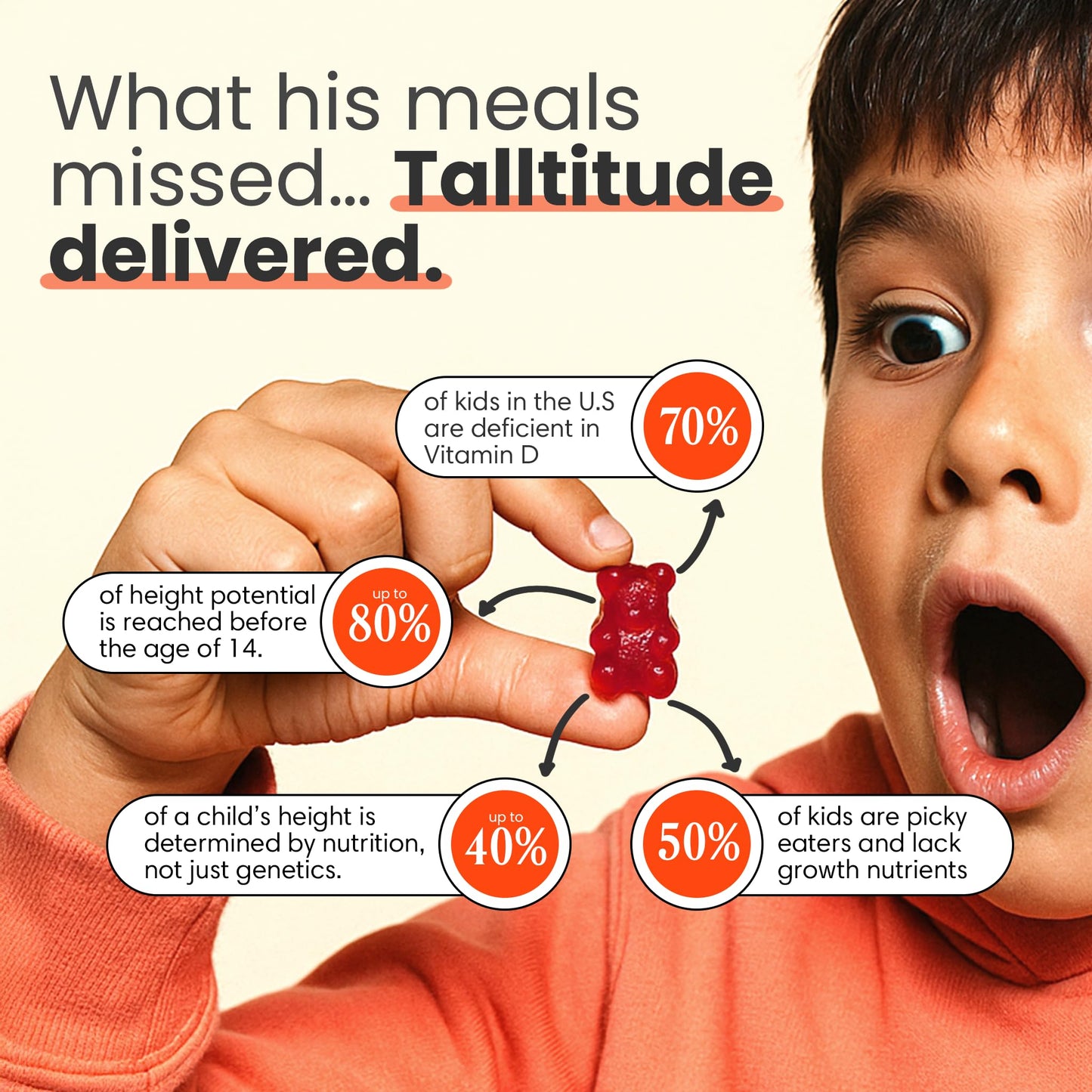 Talltitude Growth Gummies 60 Gummies