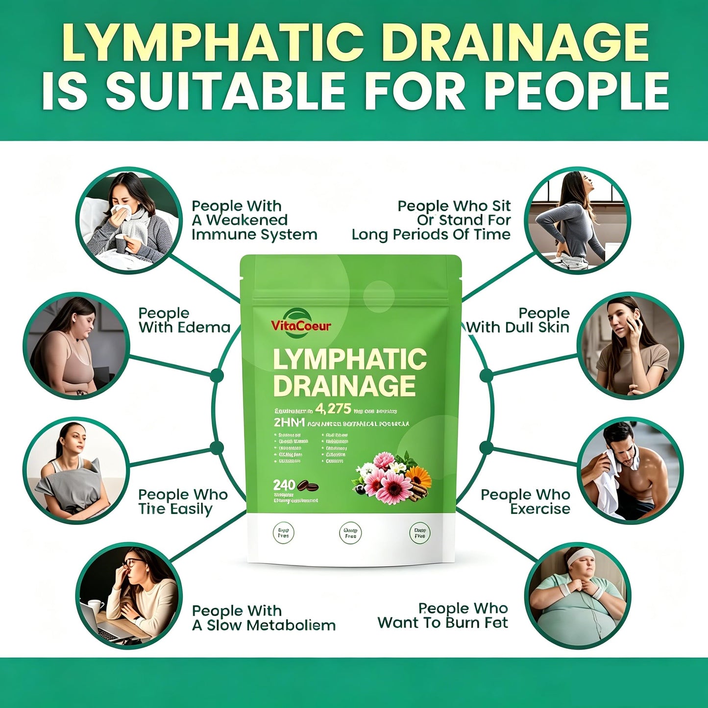 VitaCoeur Lymphatic Drainage Supplement Softgels 240