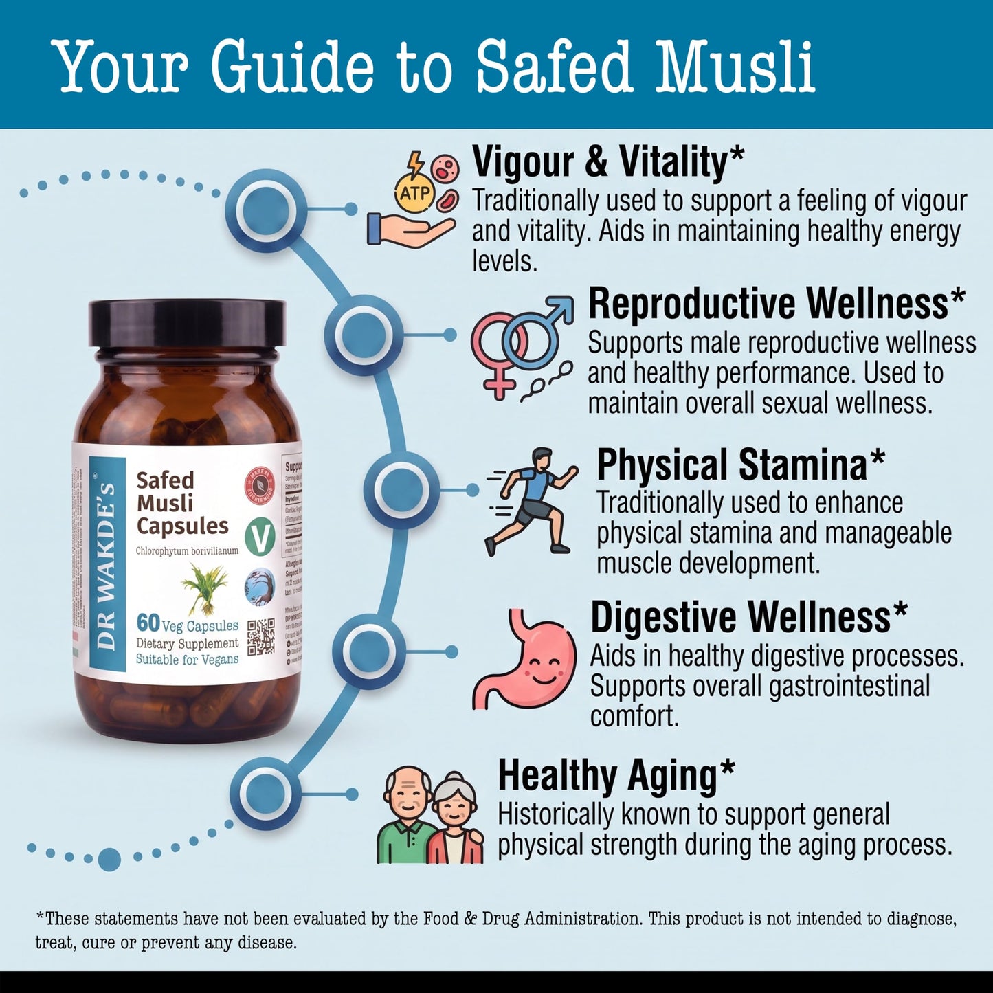 DR WAKDE's Safed Musli Capsules 1 Count