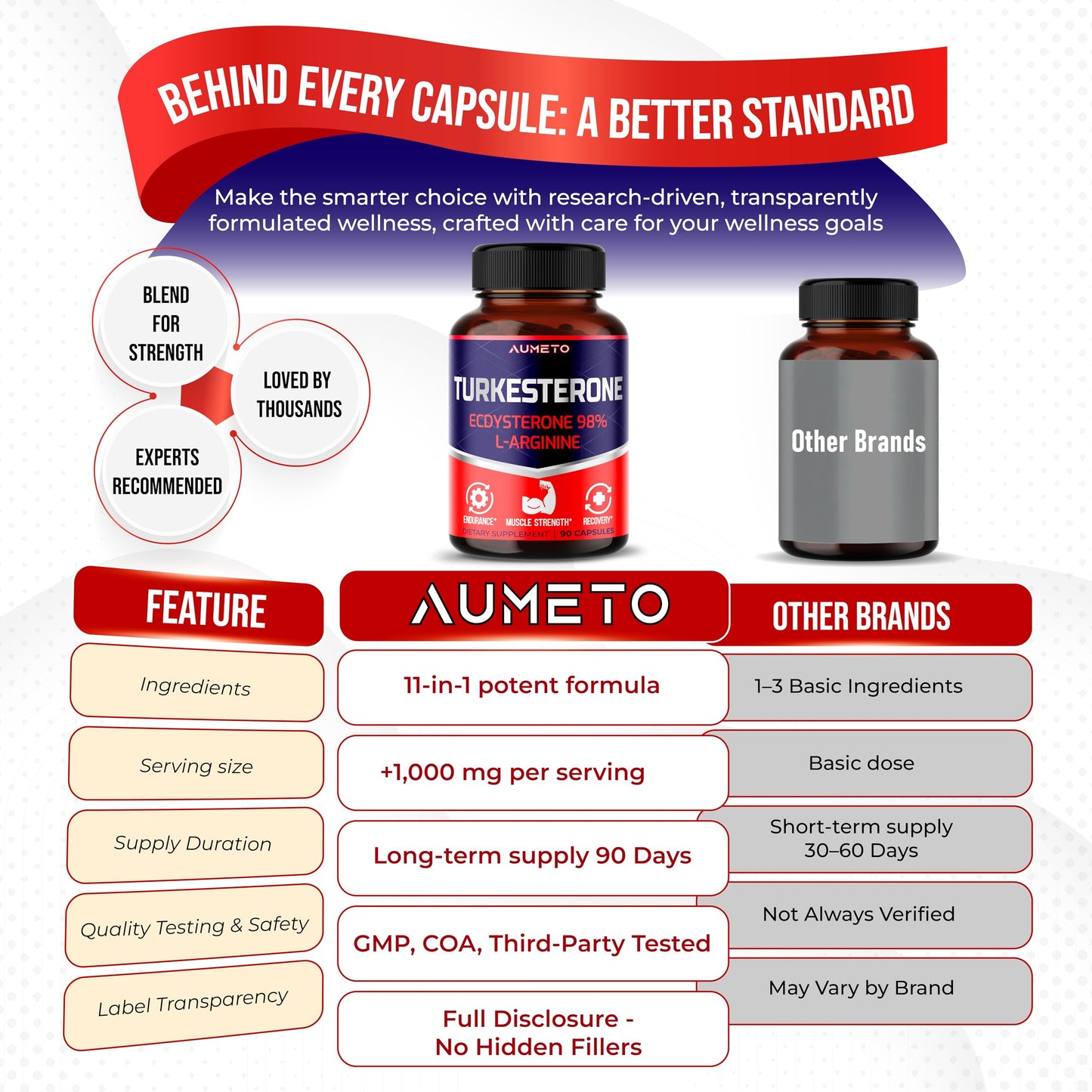 AUMETO Turkesterone Supplement 90 Capsules