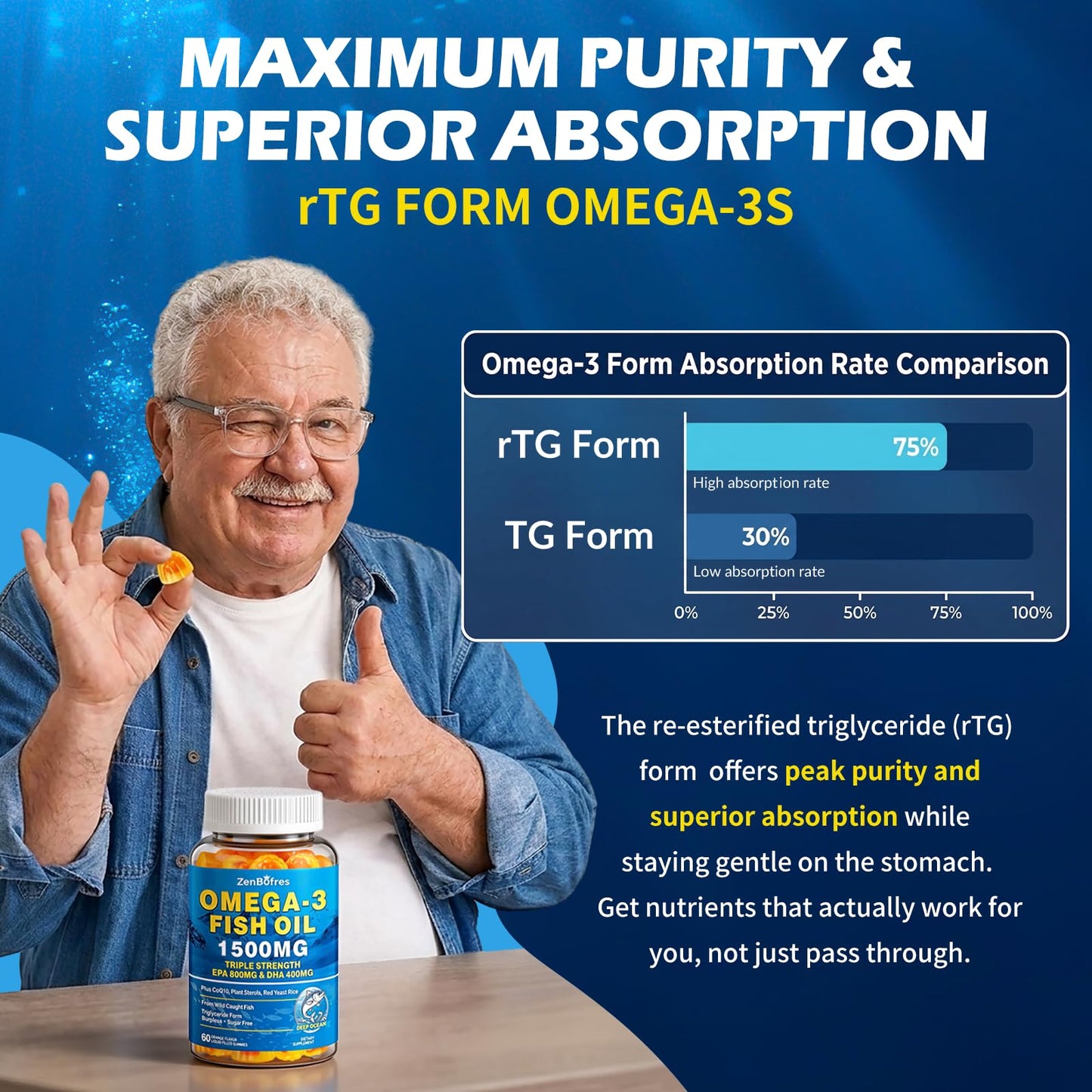 ZenBofres Omega 3 Fish Oil Gummies 60 Count