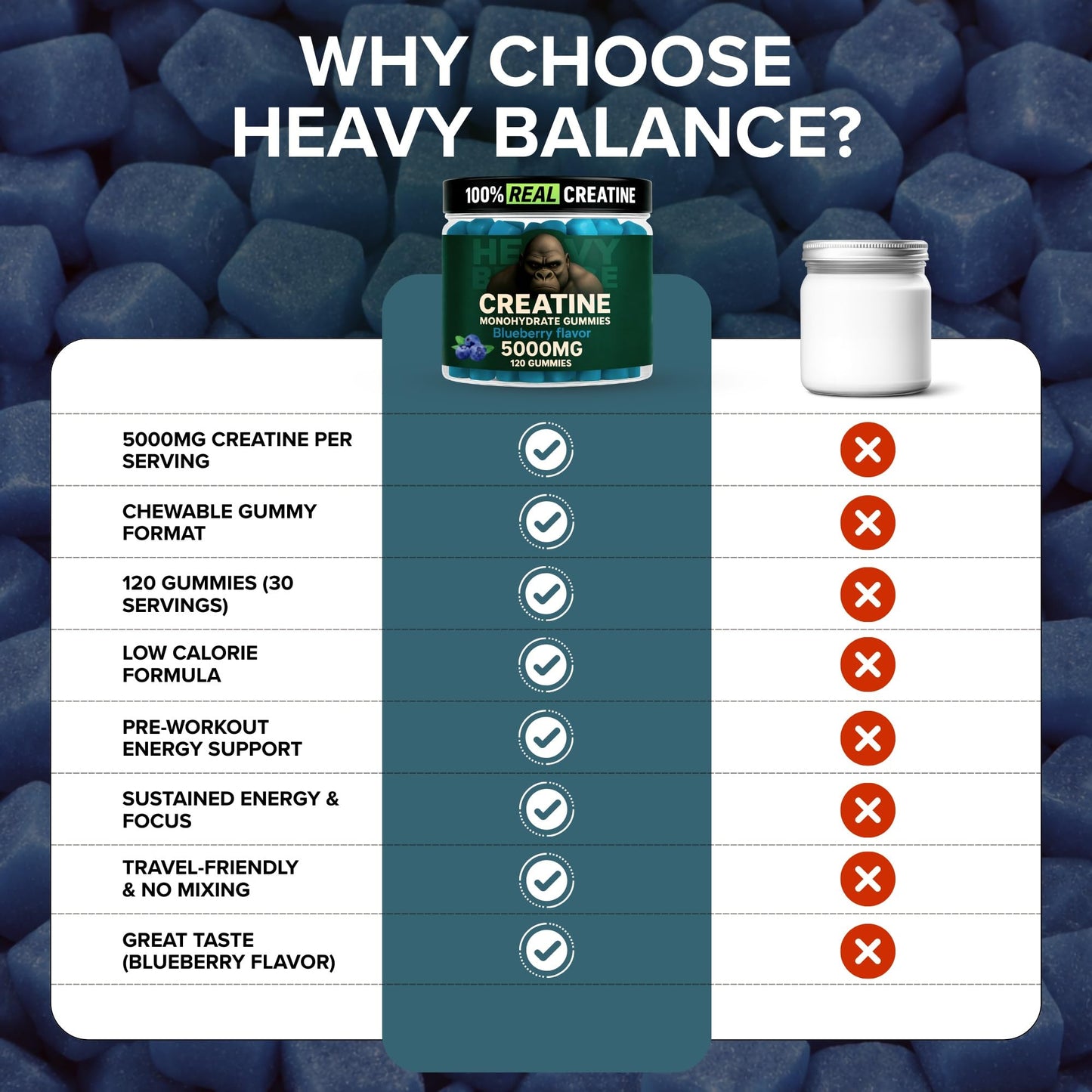 Heavy Balance Creatine Monohydrate Gummies Sugar Free with Vitamin B12 and L-Taurine, Blueberry, 120 Count