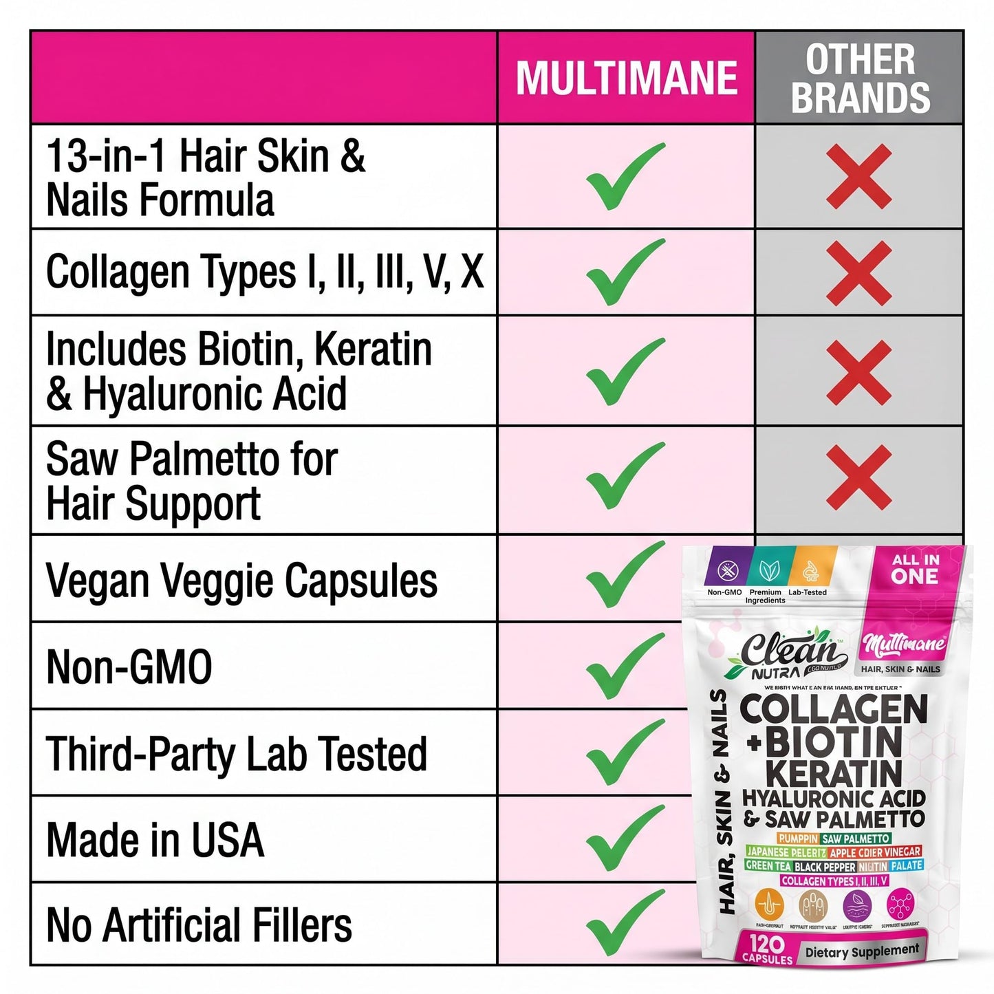 Clean Nutraceuticals Multimane Collagen Biotin Keratin Hyaluronic Acid Saw Palmetto Pumpkin Japanese Pagoda Apple Cider Vinegar Green Tea Black Pepper Folate Hair Skin Nails Formula Capsules 120 Count