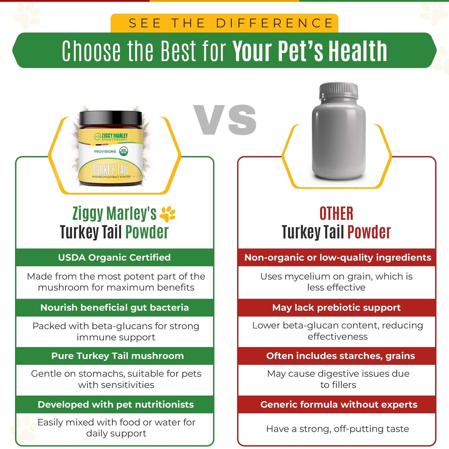 ZMA PETS Ziggy Marley's USDA Organic Turkey Tail Mushroom Powder for Dogs & Cats – Fruiting Body Extract, 3.17 oz