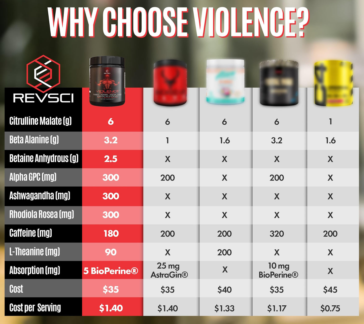 Revolution Science Violence Pre Workout Powder, 15