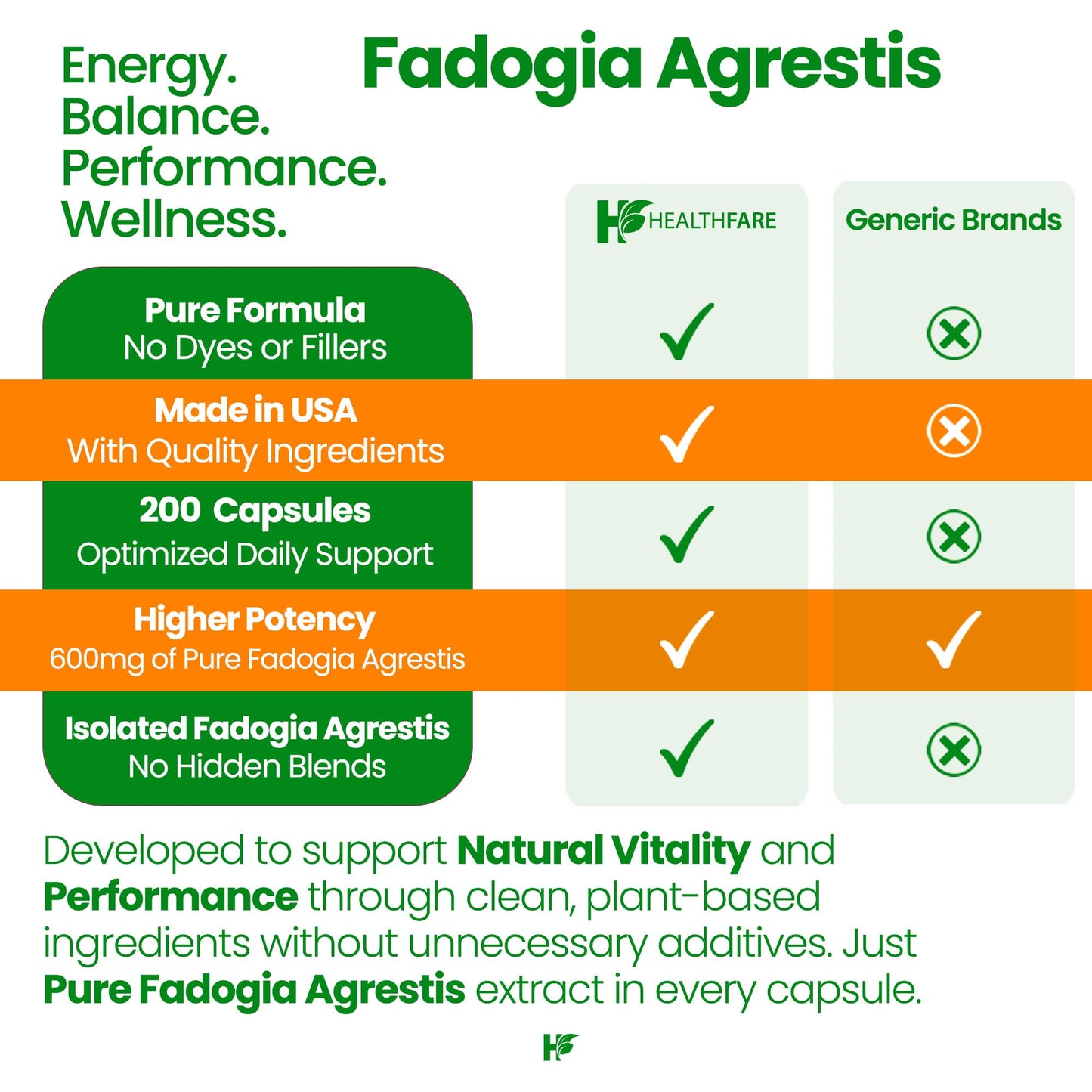 Healthfare Fadogia Agrestis Extract Capsule, 200 Count