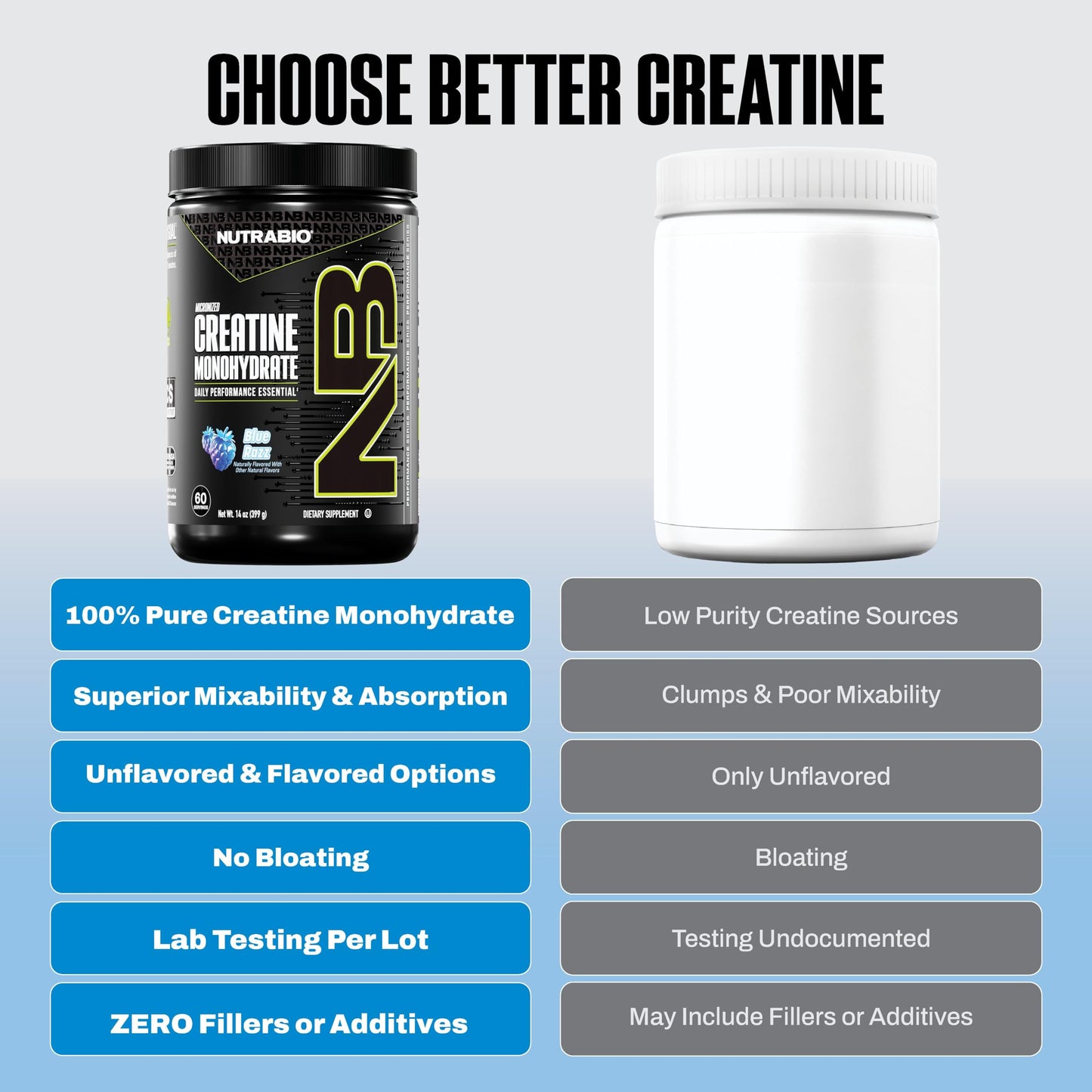 NutraBio Pure Micronized Creatine Monohydrate Powder (14.08) 300 g
