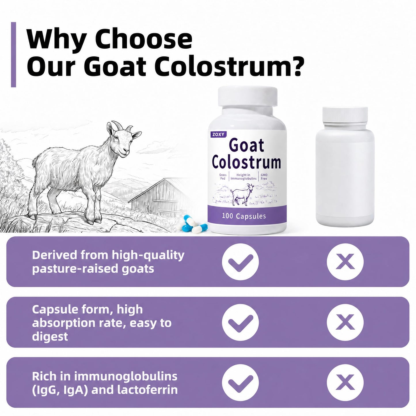 ZOXY Goat Colostrum Capsule, 100 Count