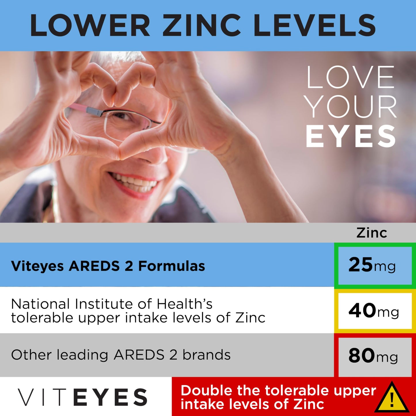Viteyes AREDS 2 Advanced Eye Vitamins Capsules 180 Count