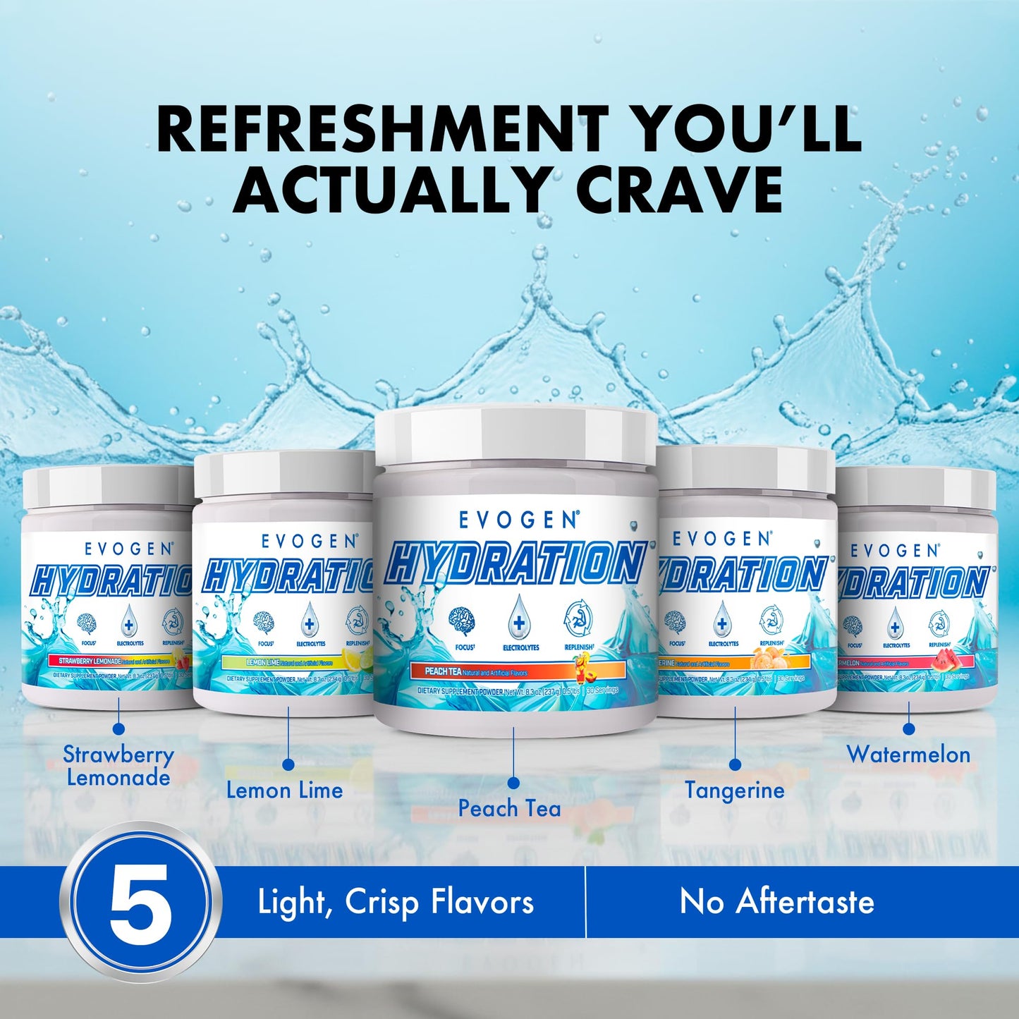 Evogen Hydration - Electrolytes Powder 8.3