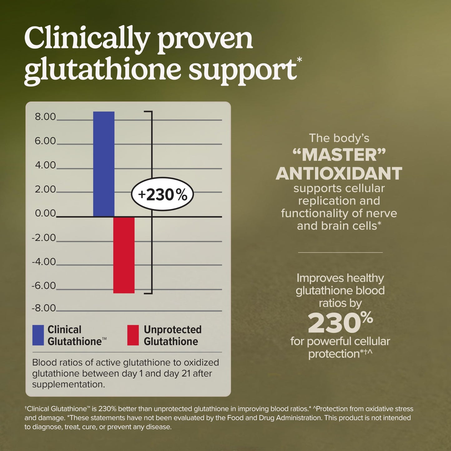 Terry Naturally Clinical Glutathione - Antioxidant & Liver 180 Tablets