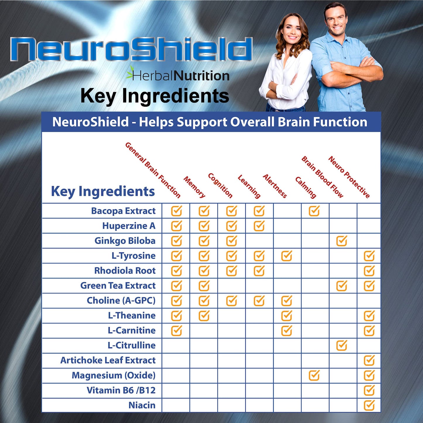 Herbal Nutrition NeuroShield Brain Health & Memory Support Supplement Capsule, 90 Capsules