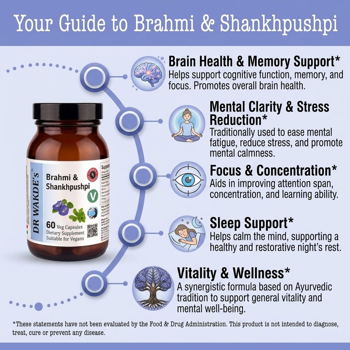 DR WAKDE's Brahmi & Shankhpushpi Capsules, 1 Capsule