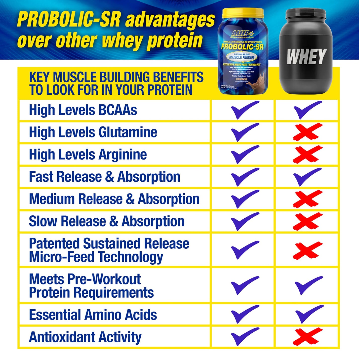 Maximum Human Performance Probolic-SR Sustained Release Protein Powder, 4lbs