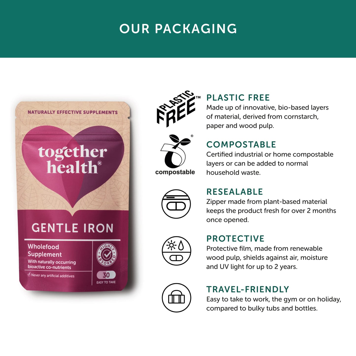 Together Gentle Iron Complex Capsules, 30 Count