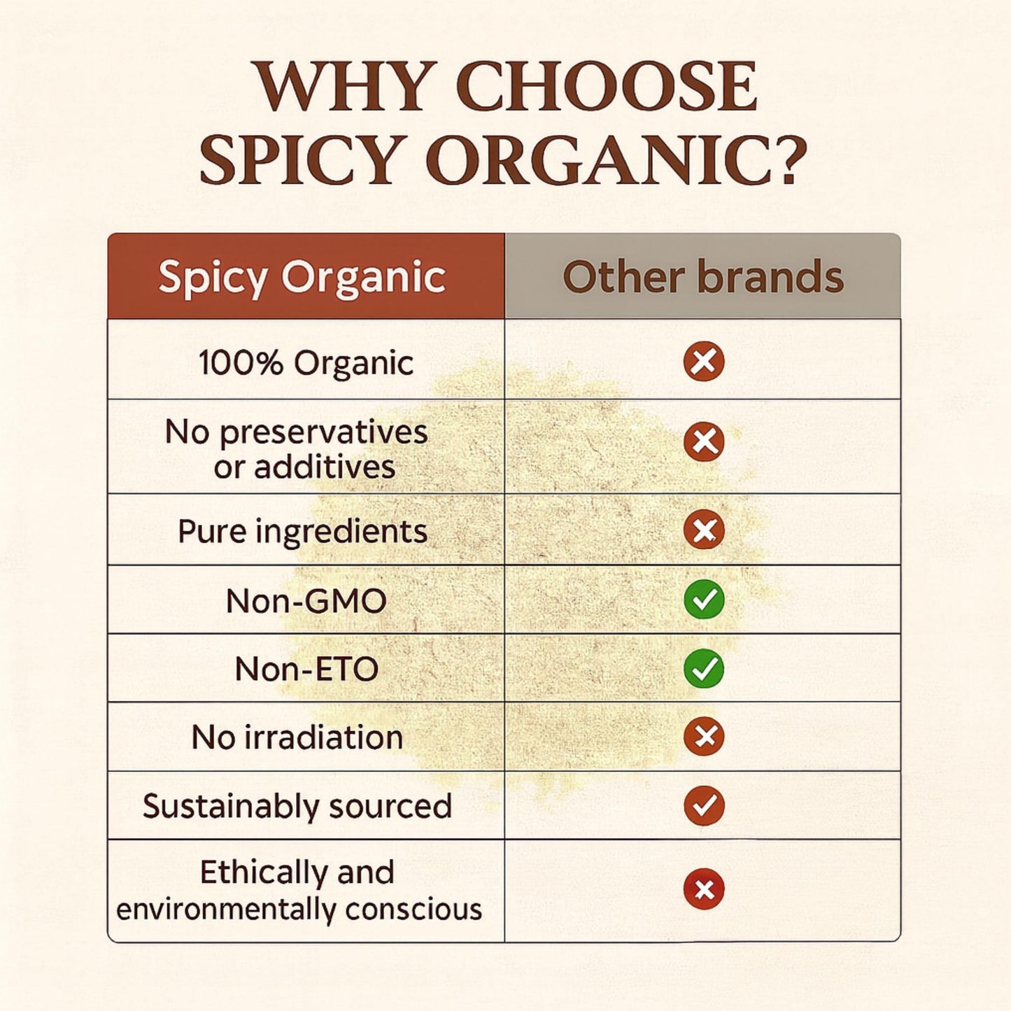 SPICY ORGANIC Ashwagandha Root Powder, 16 oz