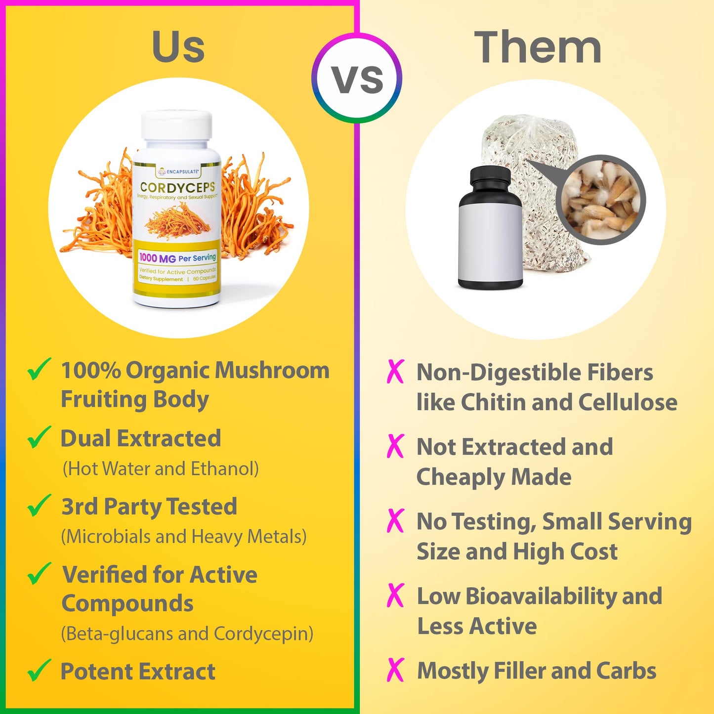ENCAPSULATE Cordyceps 8:1 Extract Capsules, 60 Capsules