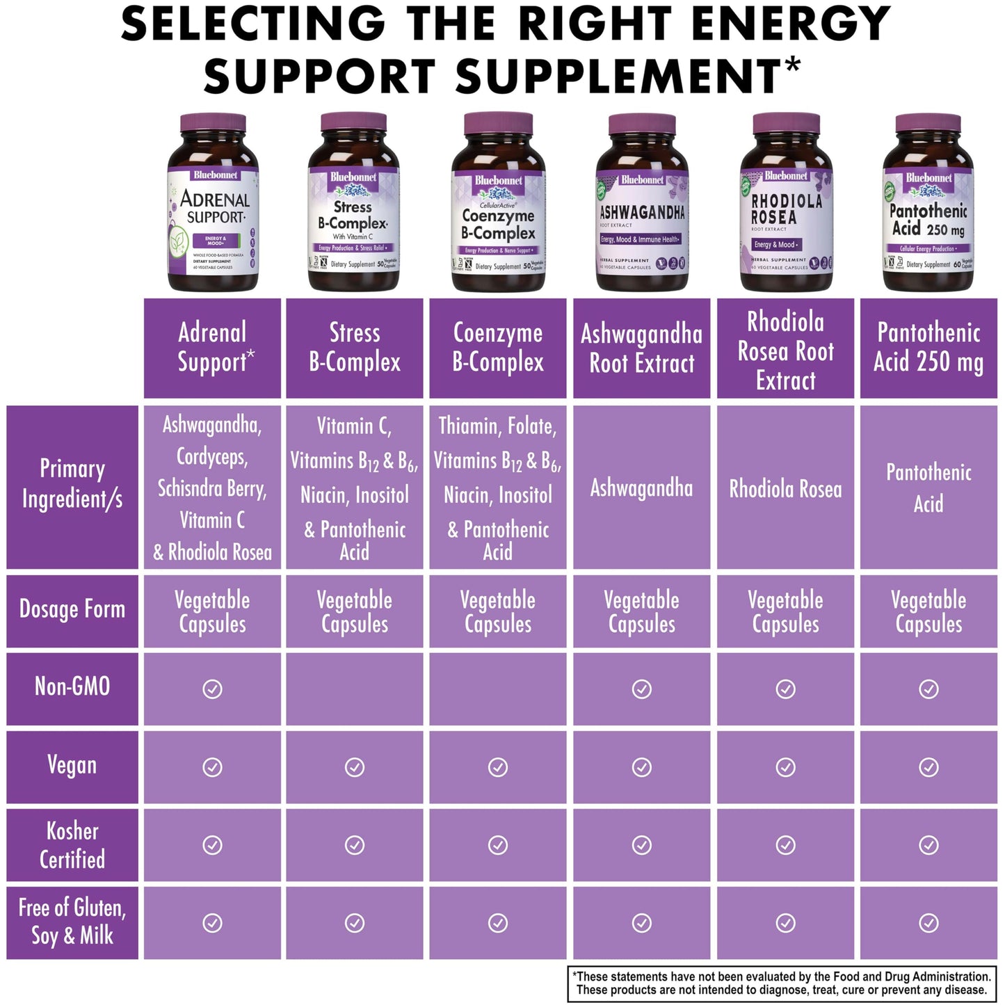 BlueBonnet Adrenal Support, Energy & Mood*, 60 Capsules