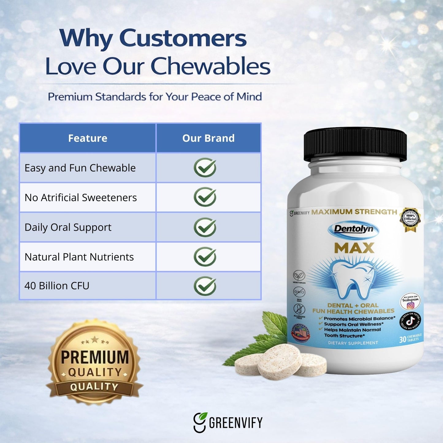 GREENVIFY Dentolyn Dental Chewables Capsule 60 Capsules