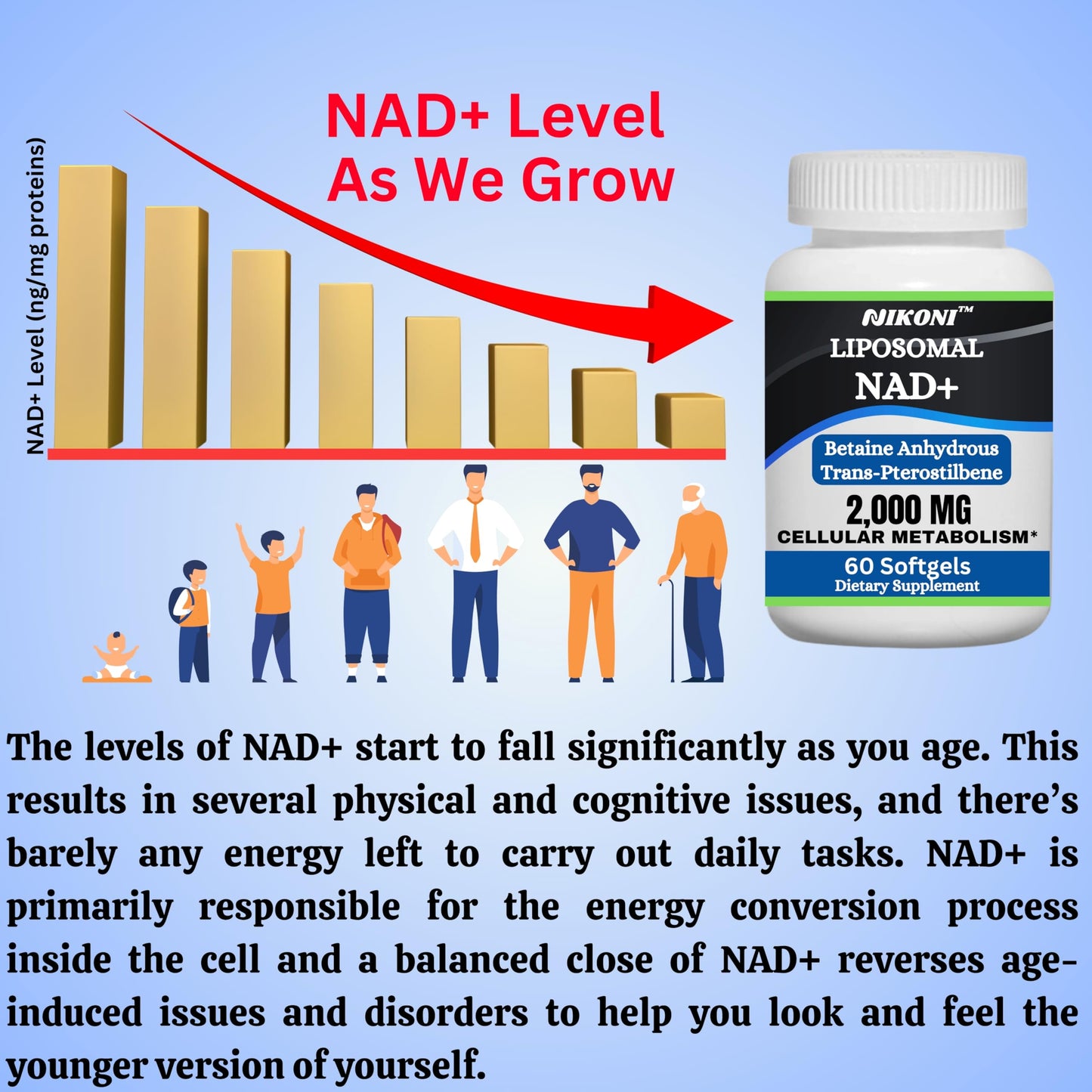 Nikoni Liposomal NAD+ 2000 mg with TMG and Pterostilbene Softgels, 60 Count