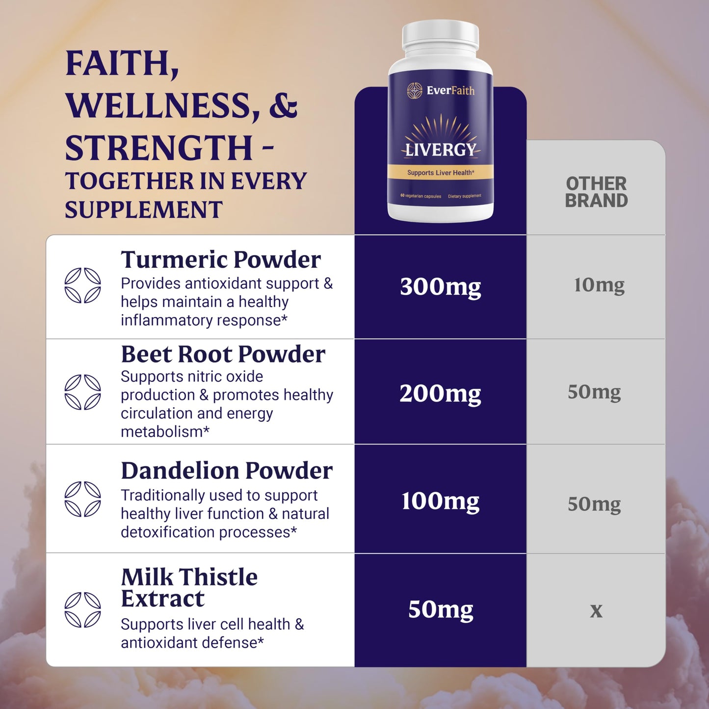 EVERFAITH Livergy Liver Cleanse Detox & Repair Liver Support & Health Supplement 60 Capsules