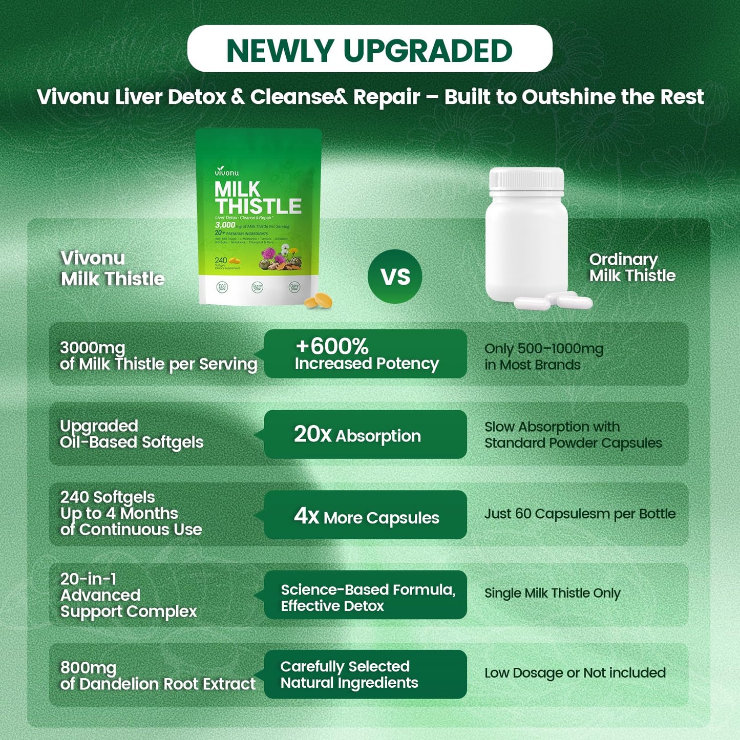 VivoNu Milk Thistle Liver Detox Softgels, 240 Count