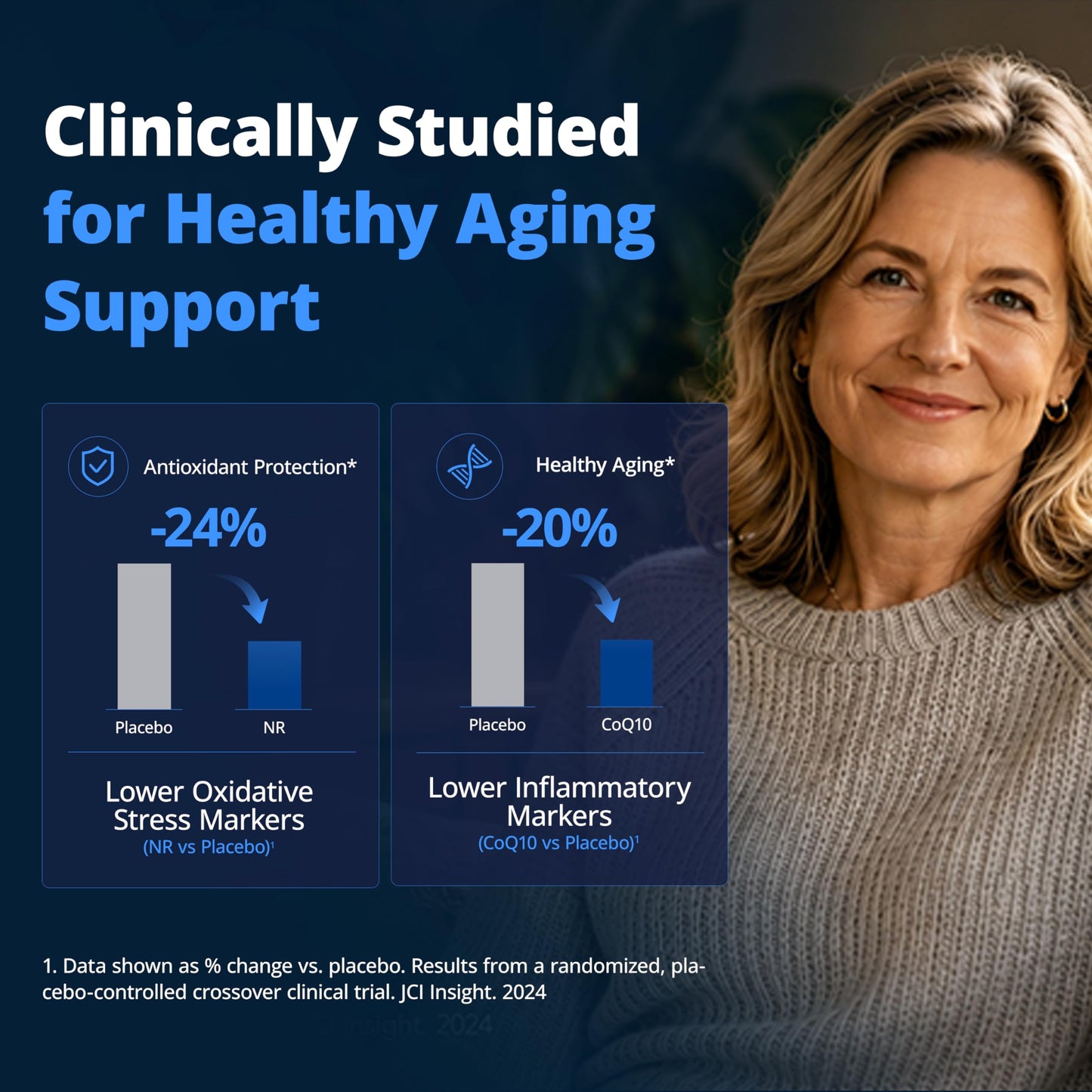 LincNutri NAD+ Supplement for Women NMN + NR Super Absorption Complex Capsules, 60 Capsules