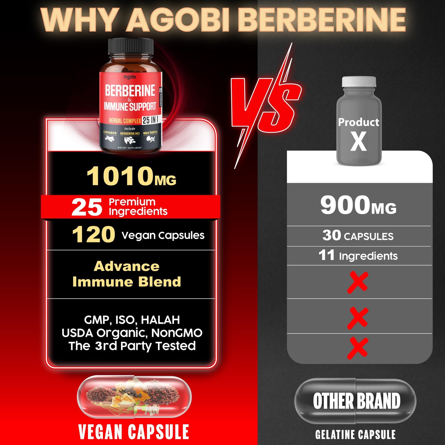 agobi Premium Berberine Supplement with Ceylon, Ashwagandha, Turmeric, Milk Thistle, Elderberry & Black Pepper 120 Capsules