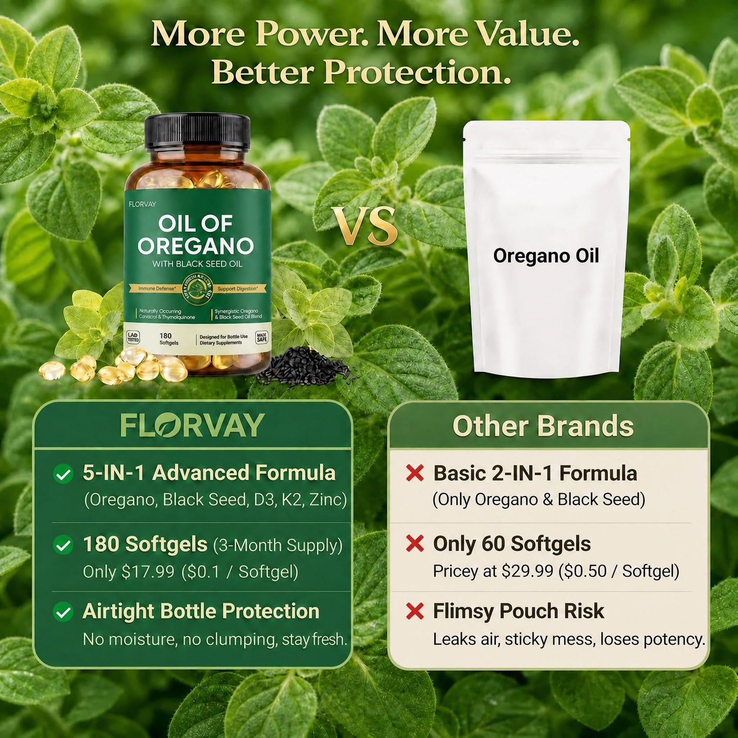Florvay Oil of Oregano with Black Seed Oil Softgels, 180 Count