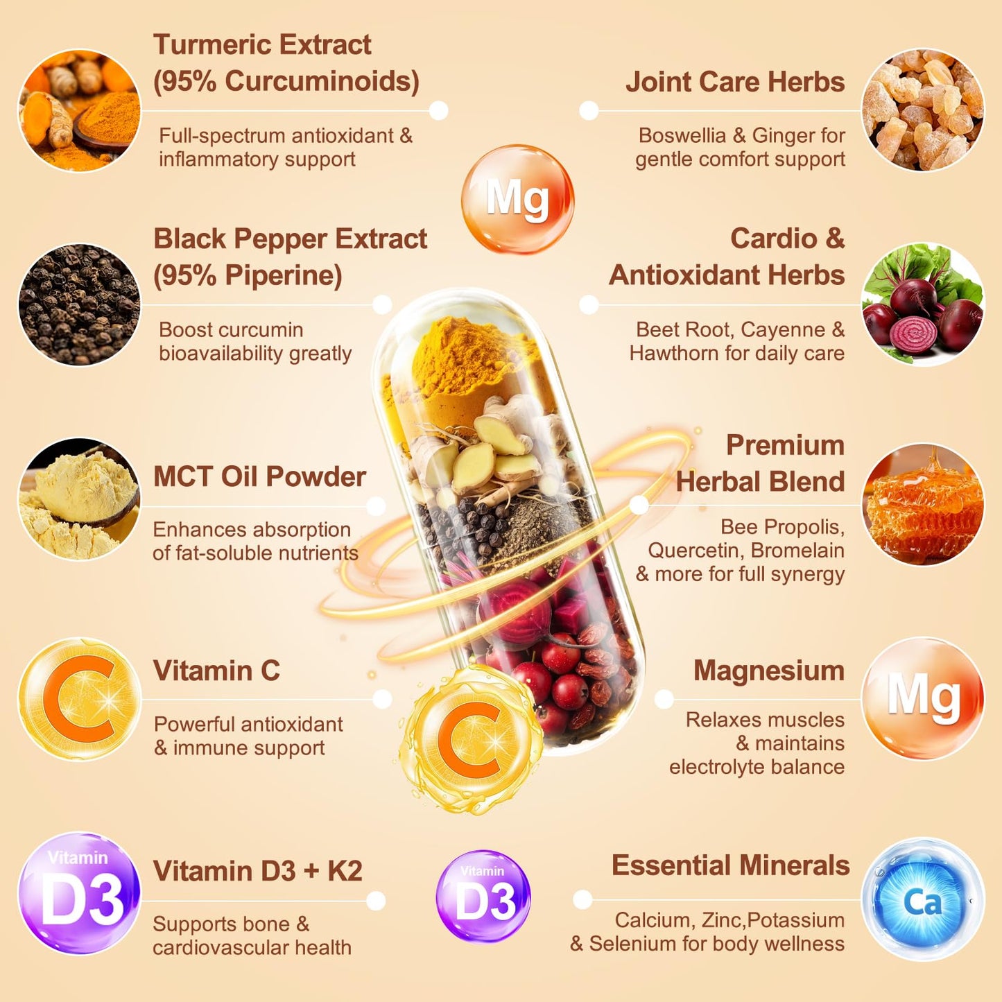 Totaria Turmeric Curcumin 2348mg - 95% Curcuminoids with Black Pepper, MCT Oil & Vitamin C, High Absorption Turmeric Curcumin Supplement for Antioxidant, Joint & Immune Support, 120 Capsules