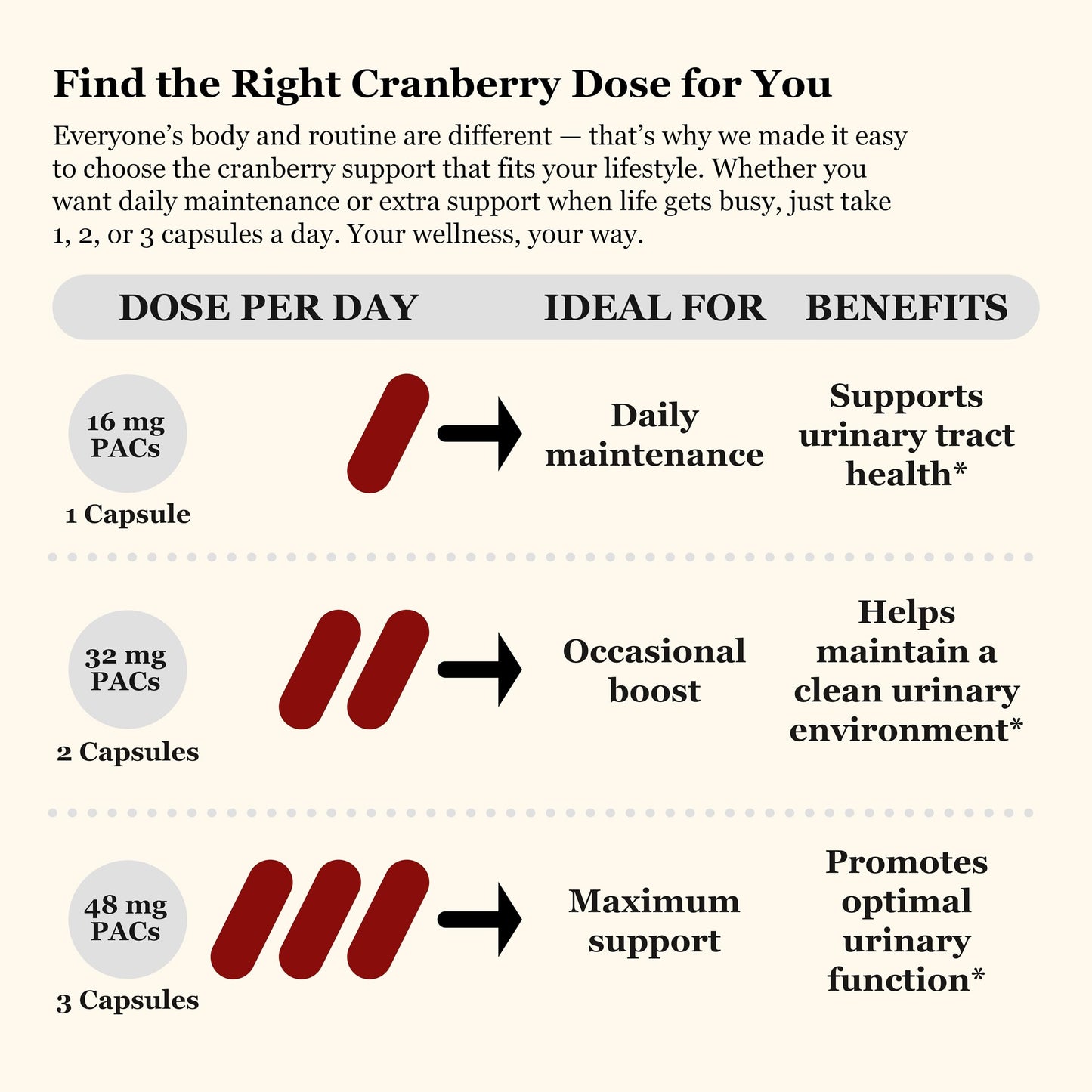 Tradewind Naturals Cranberry Extract Capsules, 90 Count