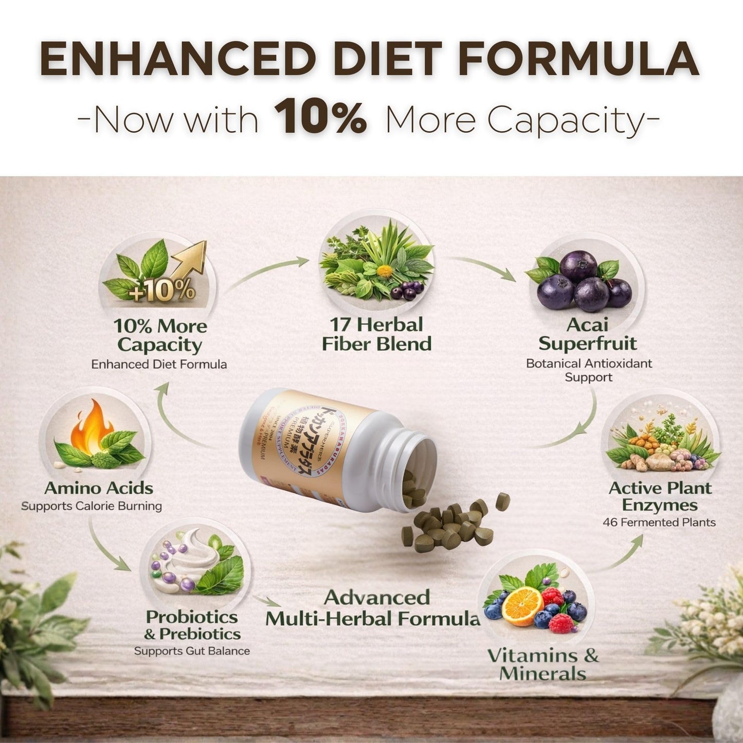 DOKKANABURADAS Weight Loss Tablets with 46 Plants & Fiber, Natural Digestive Enzymes, Japan PREMIUM, 540 Tablets
