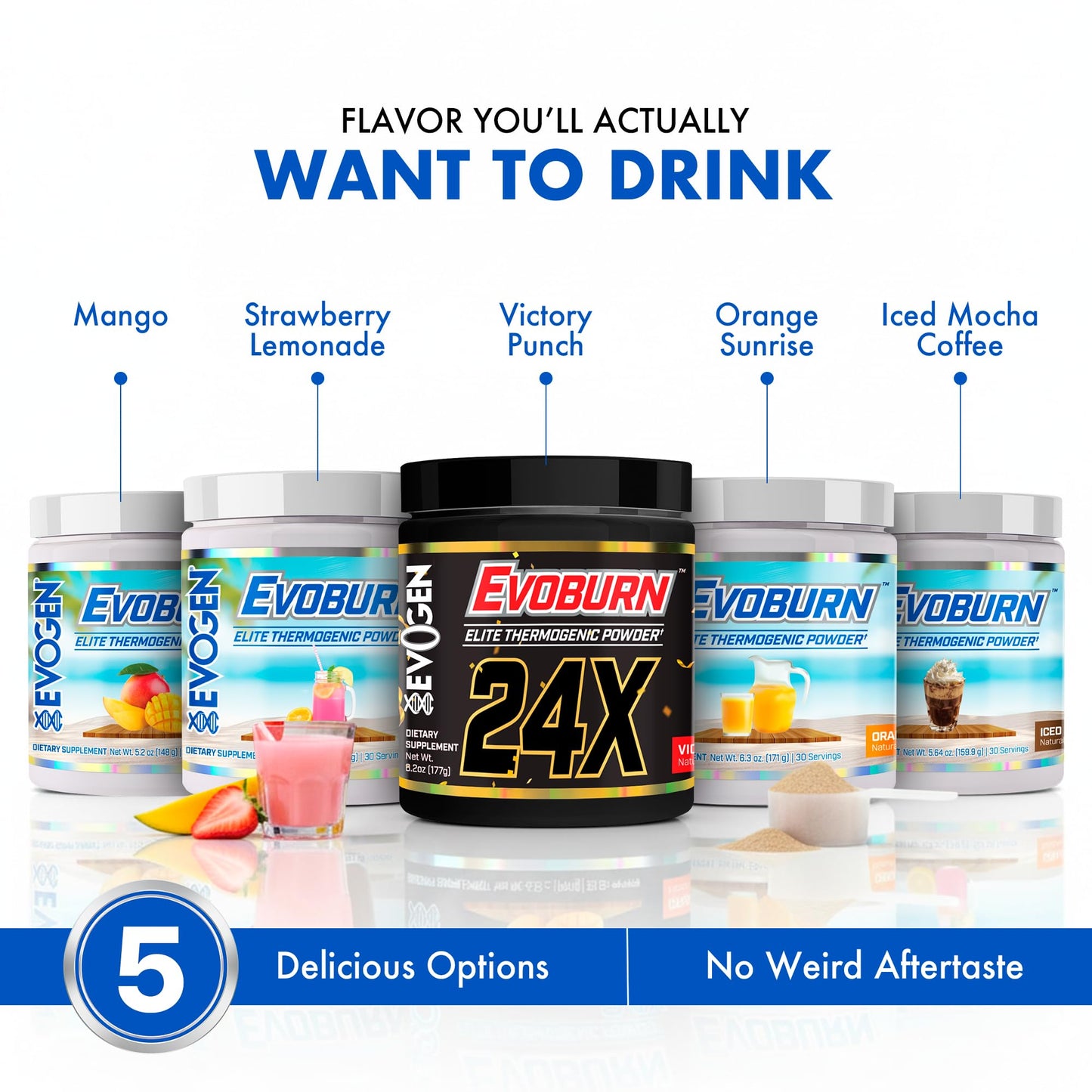 Evogen Evoburn Capsule 12 Count