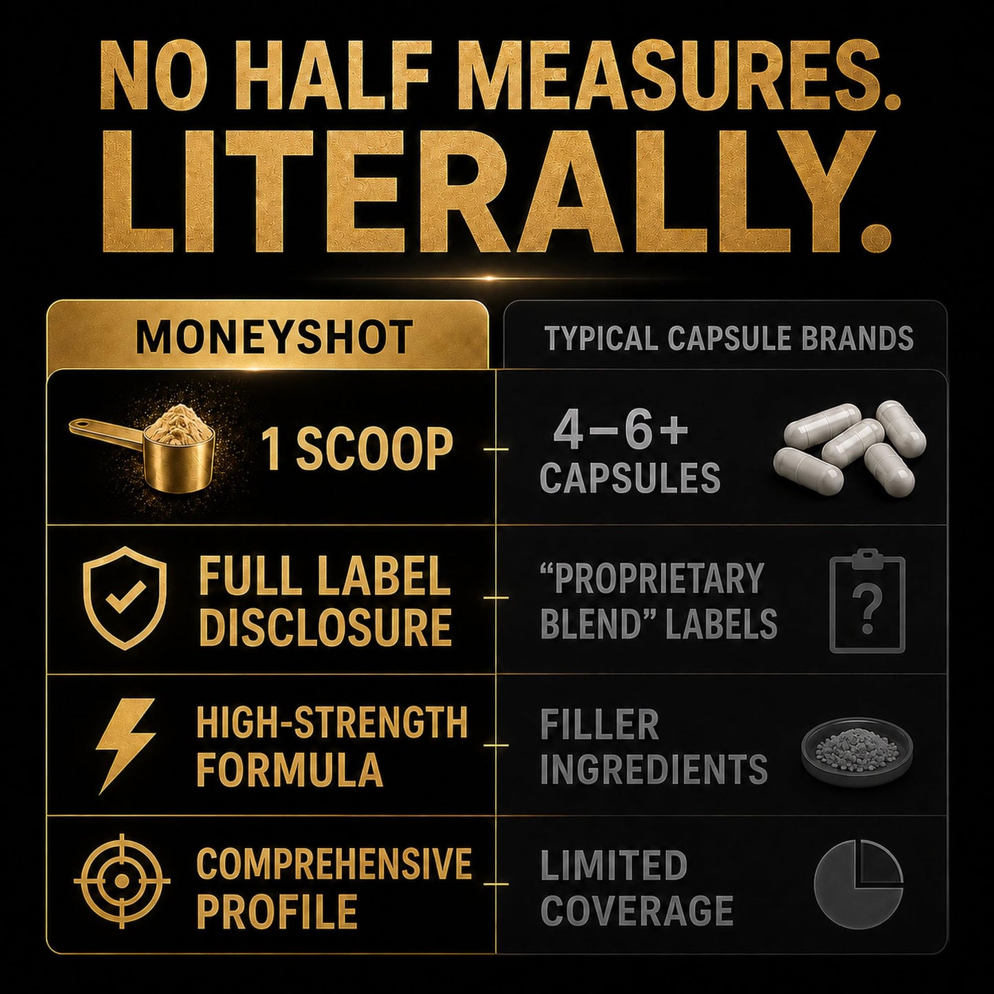 Moneyshot Max+ Men's Daily Performance Powder 30 Servings