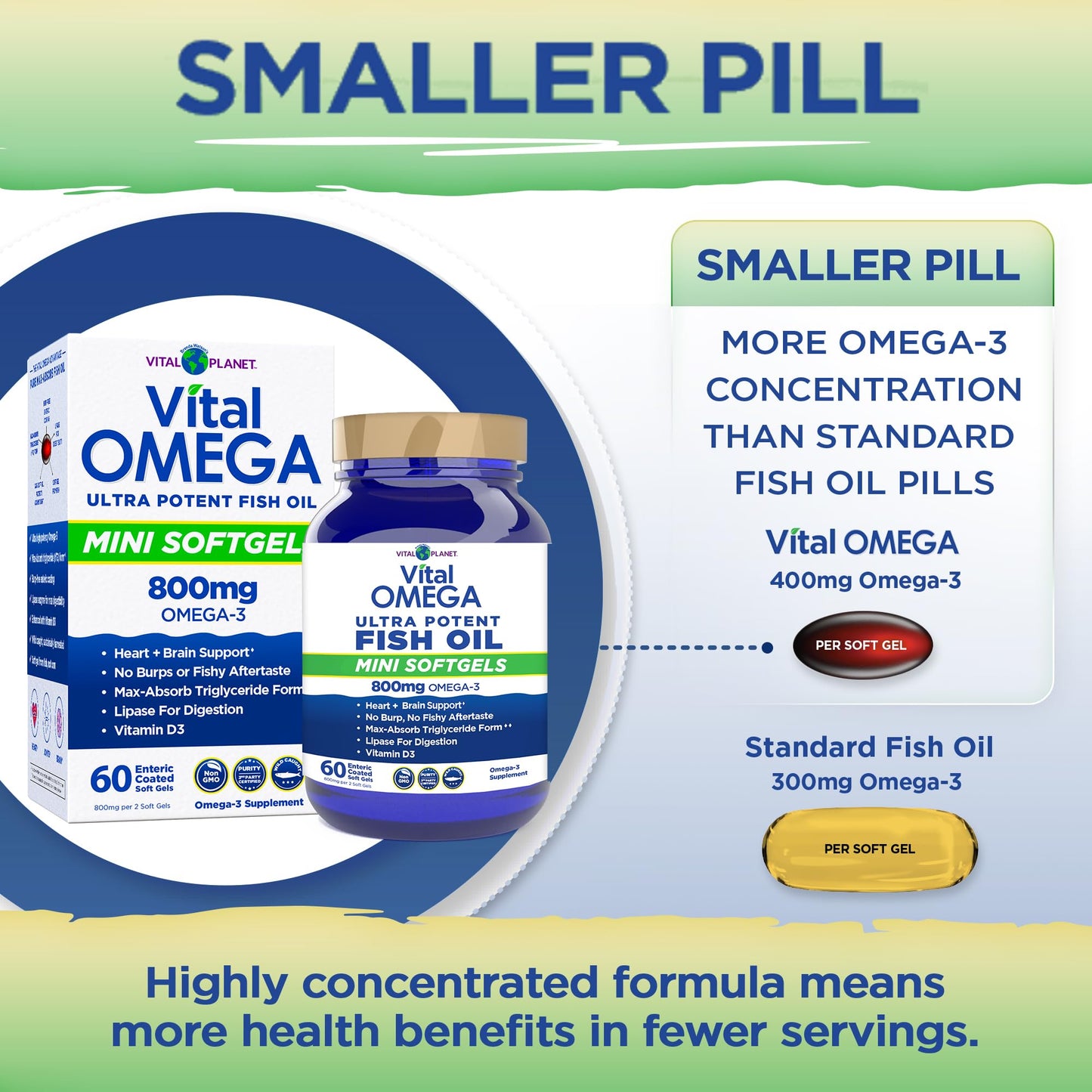 Vital Planet Vital Omega-3 Fish Oil Mini Softgels with 800mg Wild-Caught Omega-3s (EPA, DHA, and DPA) for Heart Health, 60 Softgels