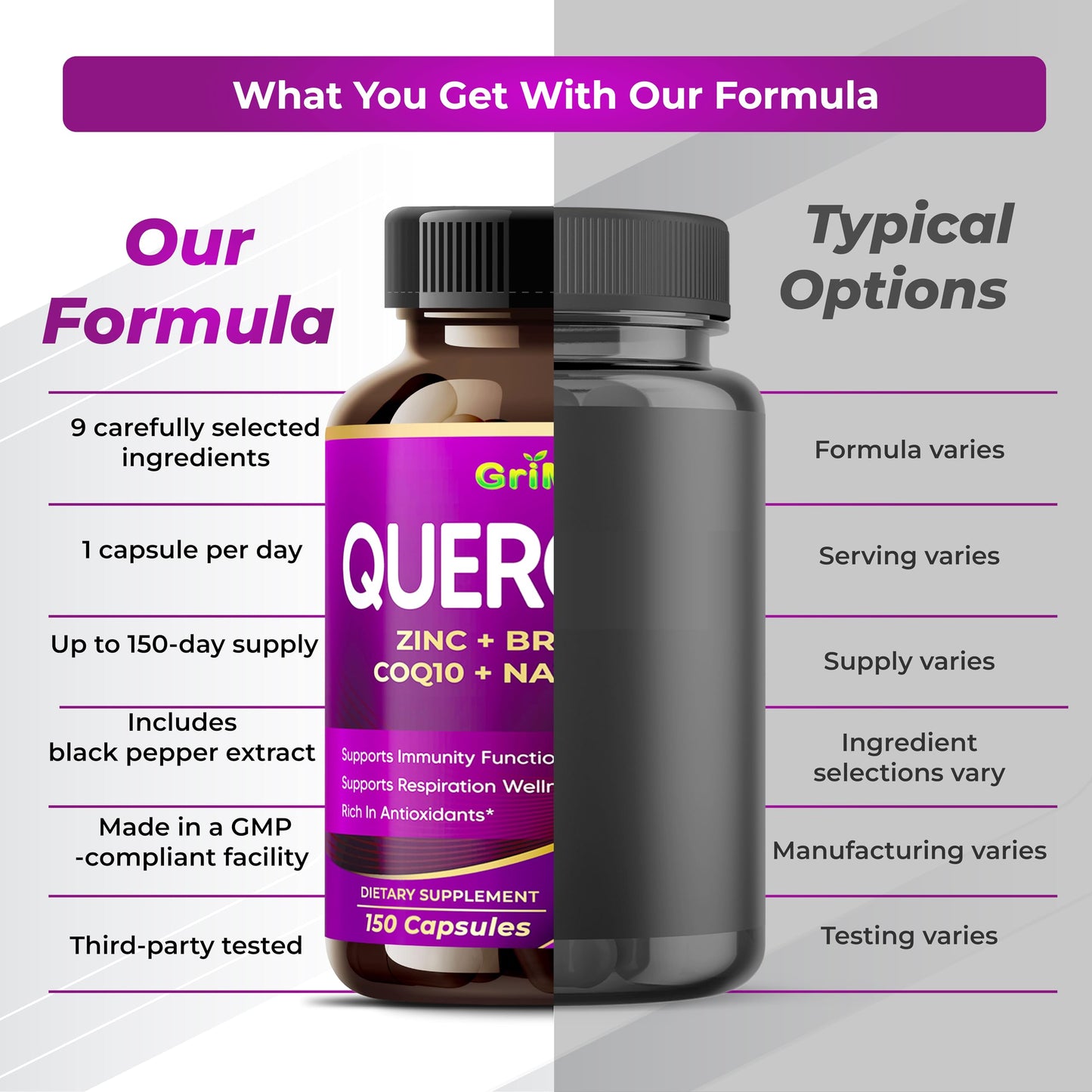 GriMed Quercetin Dietary Supplement Capsules, 150 Count