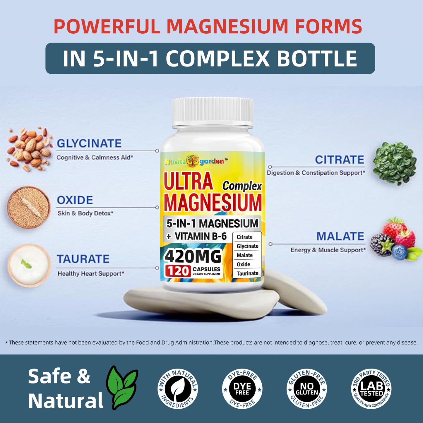 NoMiLu 5-in-1 Magnesium Complex 420mg with Vitamin B6, Chelated Glycinate, Malate, Citrate, Taurate & Oxide, High Absorption, 120 Capsules