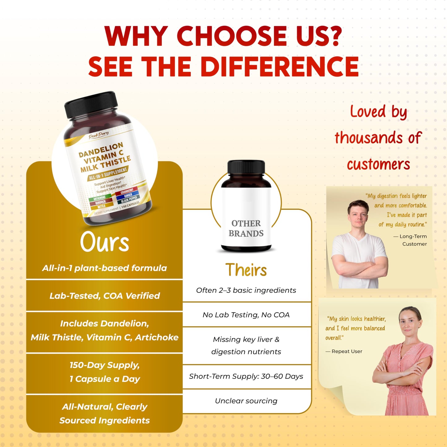 PEAKPURY Ultra Dandelion with Milk Thistle & Vitamin C Artichoke Capsules 150