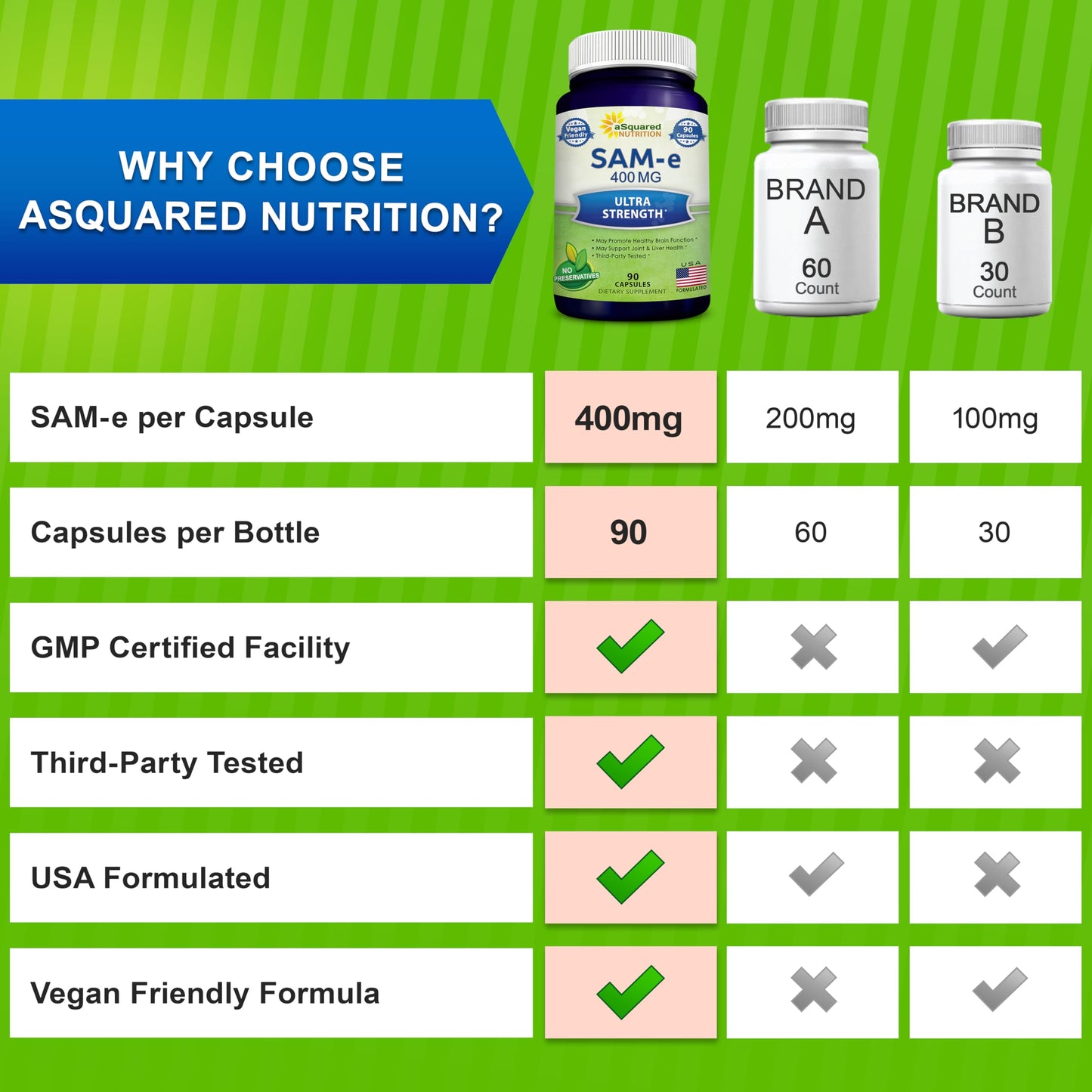 aSquared Nutrition SAM-e 400mg Supplement Capsules, 90 Count