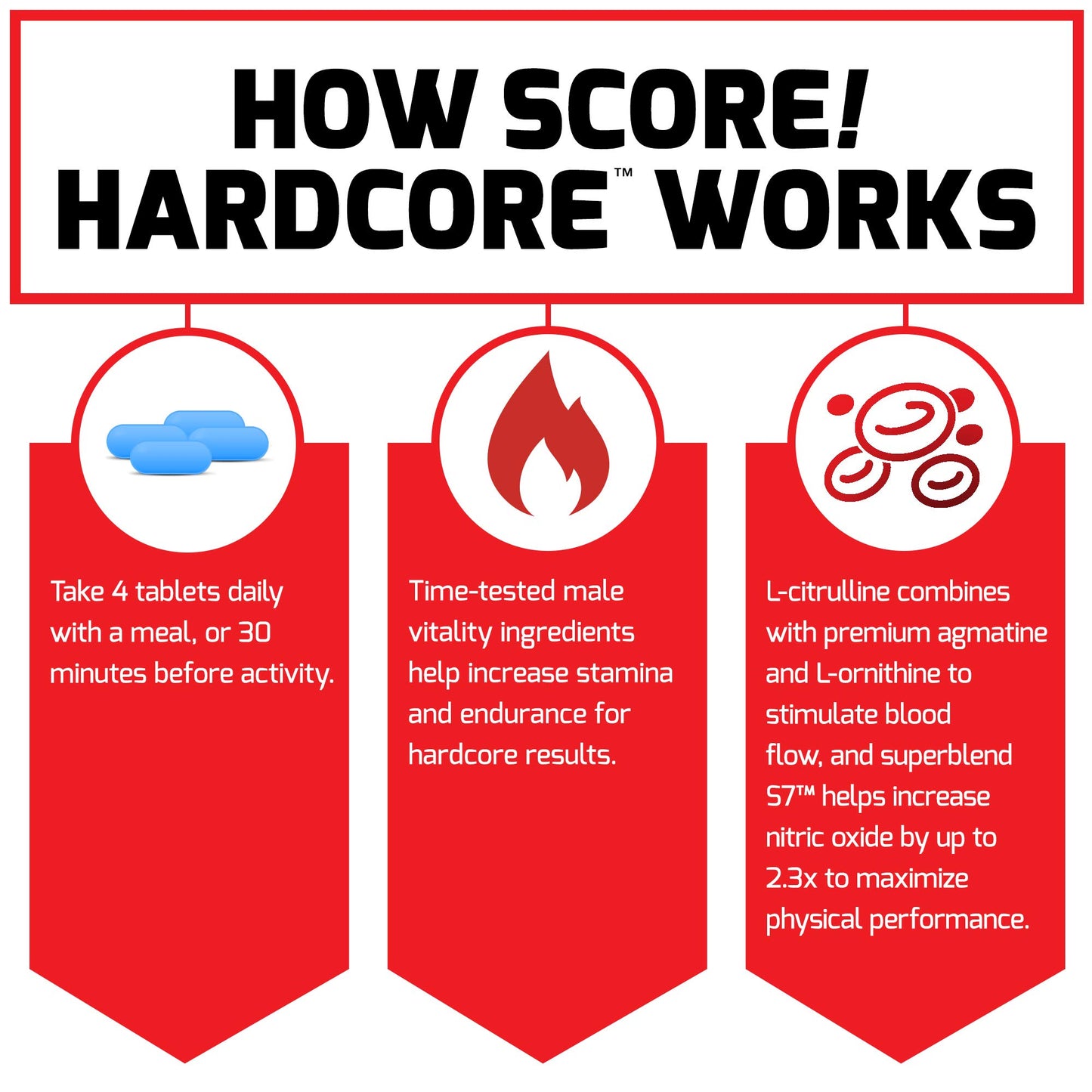 Force Factor Score! Hardcore Nitric Oxide Booster Supplement for Men with L-Citrulline, Yohimbe, Black Maca & B Vitamins, 240 Tablets
