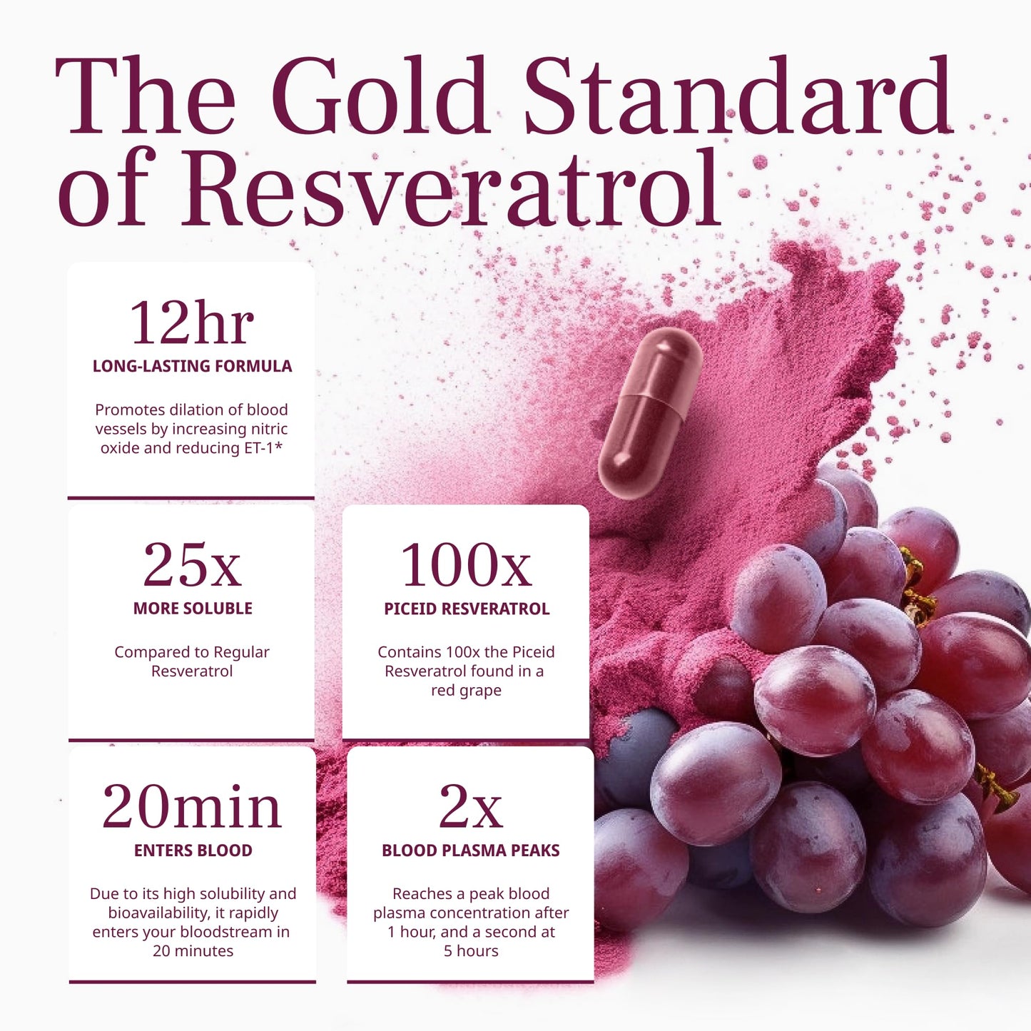 VINIA Piceid Resveratrol Supplement Capsule, 60 Count