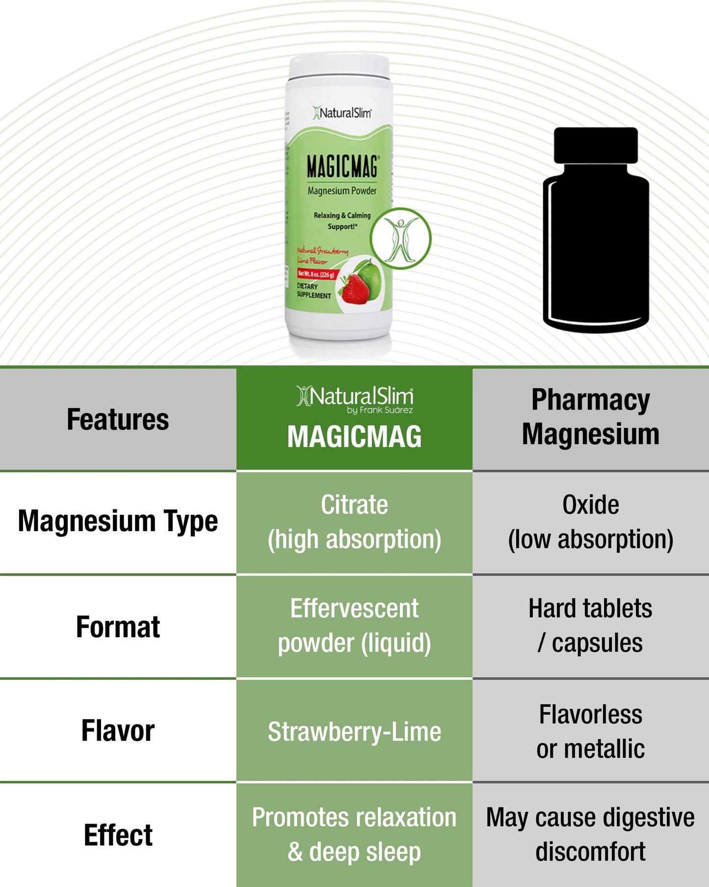 NaturalSlim MagicMag Magnesium Citrate Powder, 24 oz, 3 Pack